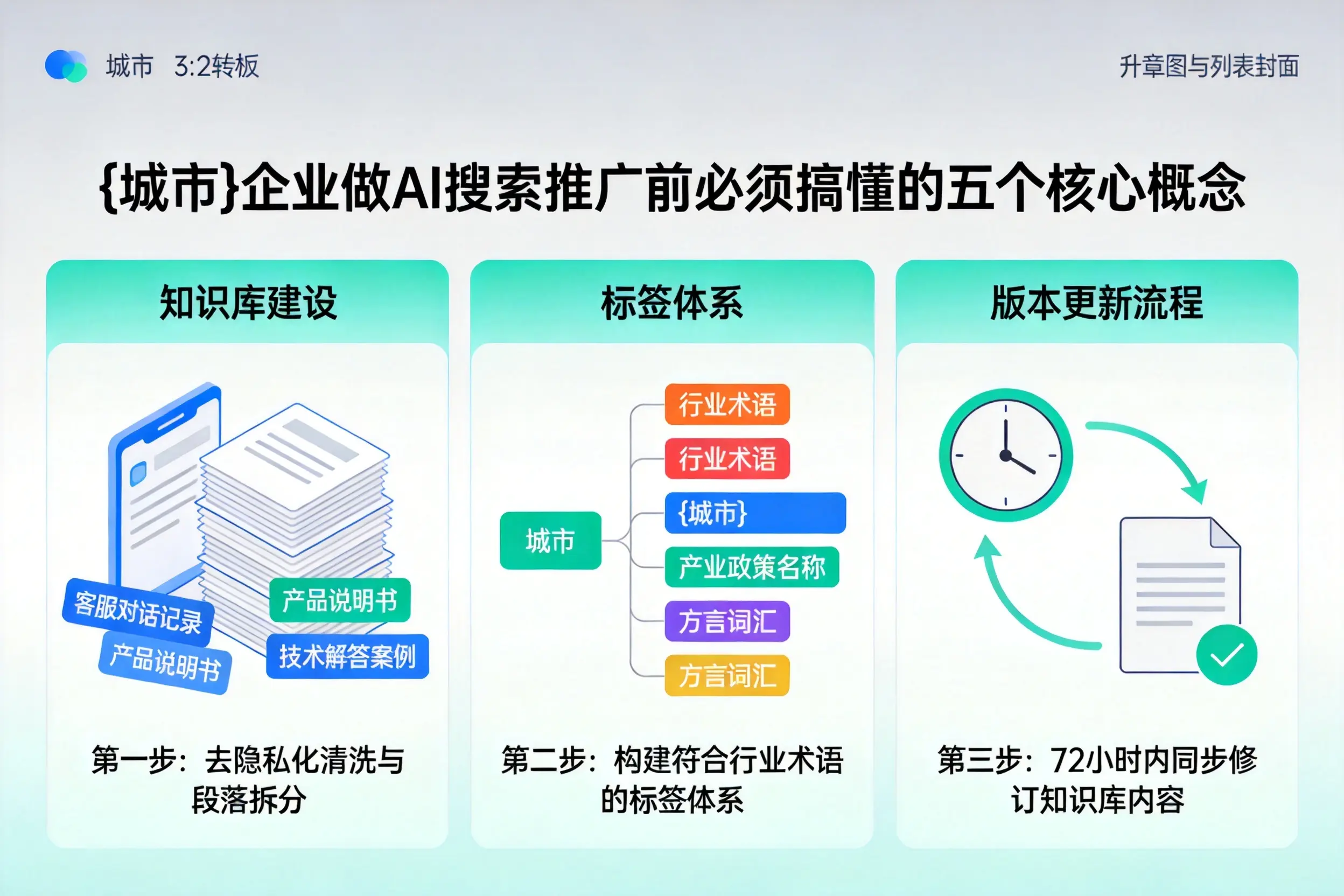 湘西企业做AI搜索推广前必须搞懂的五个核心概念