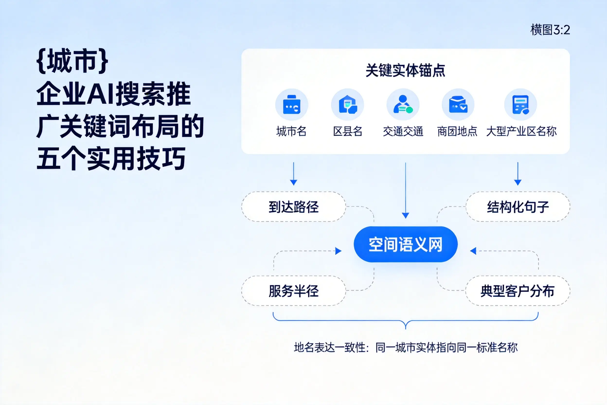 湘西企业AI搜索推广关键词布局的五个实用技巧