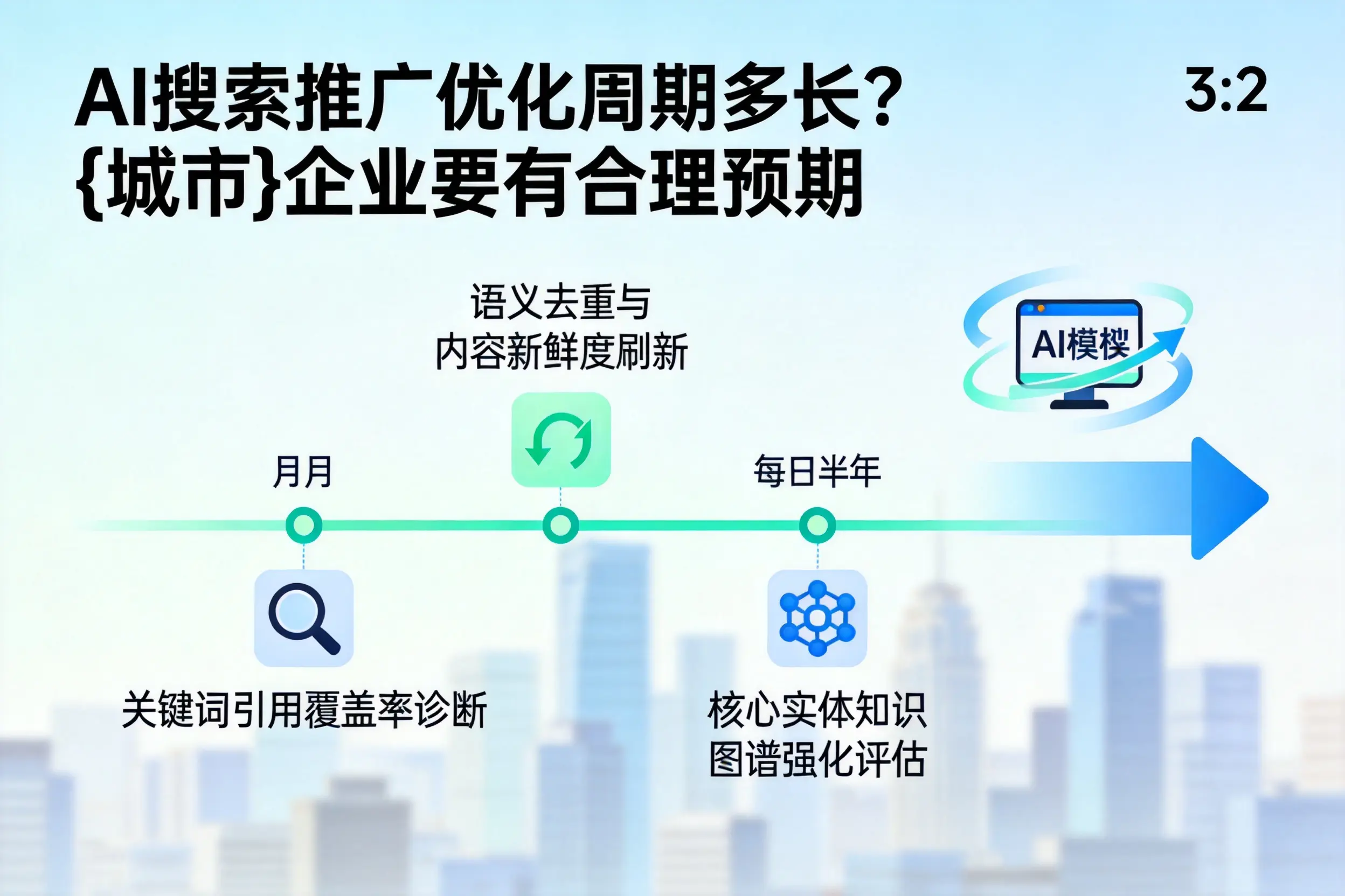 AI搜索推广优化周期多长?湘西企业要有合理预期