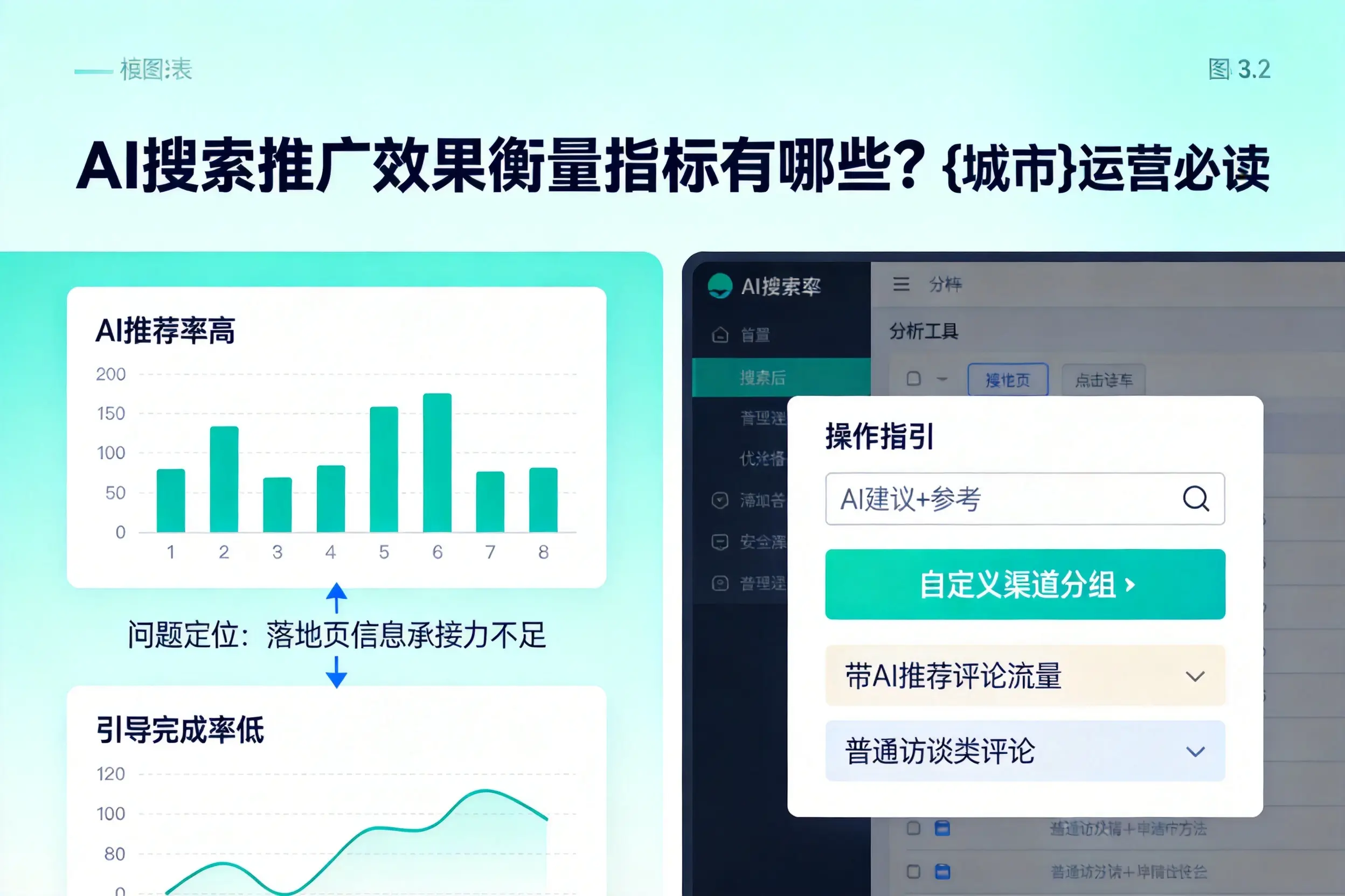 AI搜索推广效果衡量指标有哪些？湘西运营必读