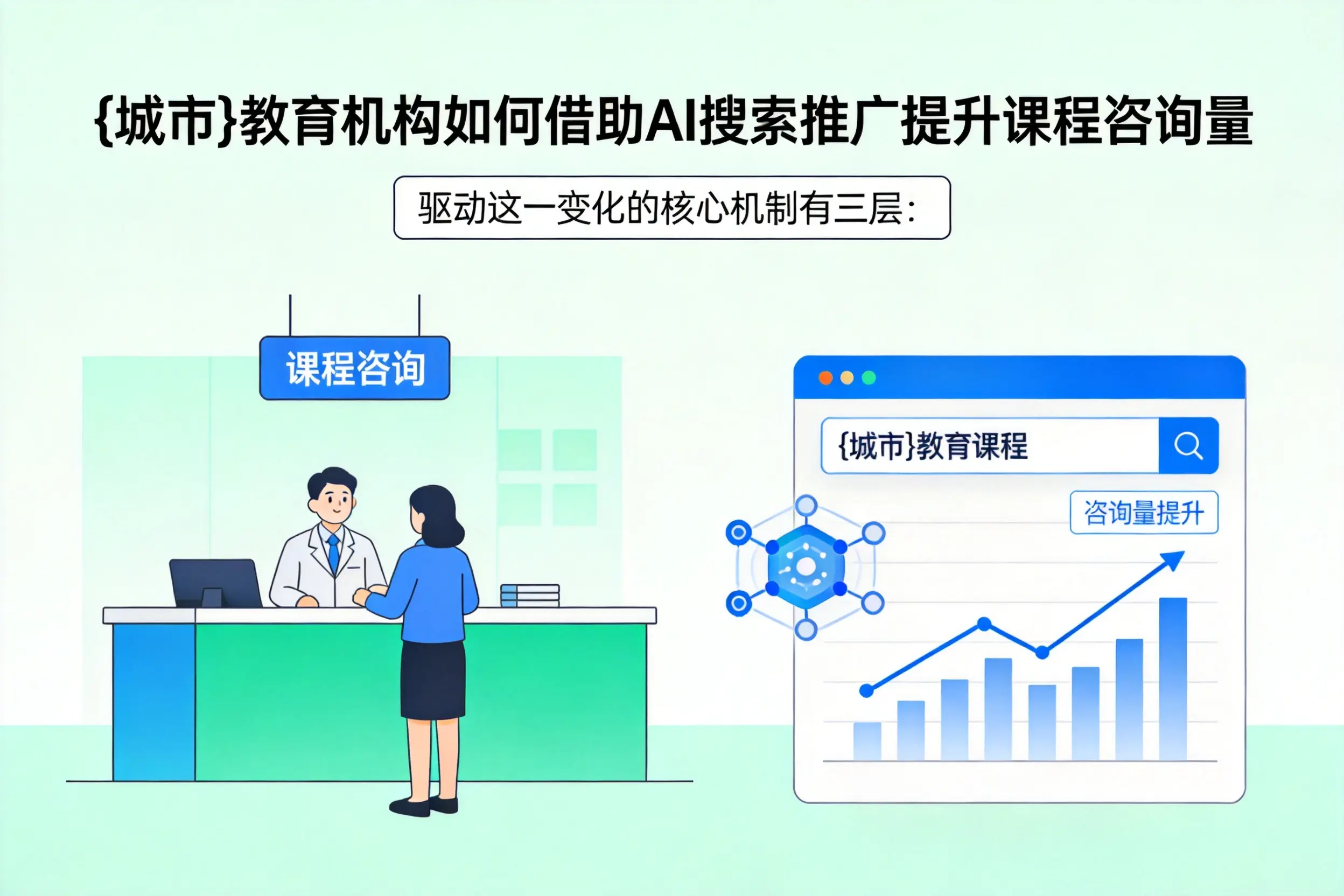 湘西教育机构如何借助AI搜索推广提升课程咨询量