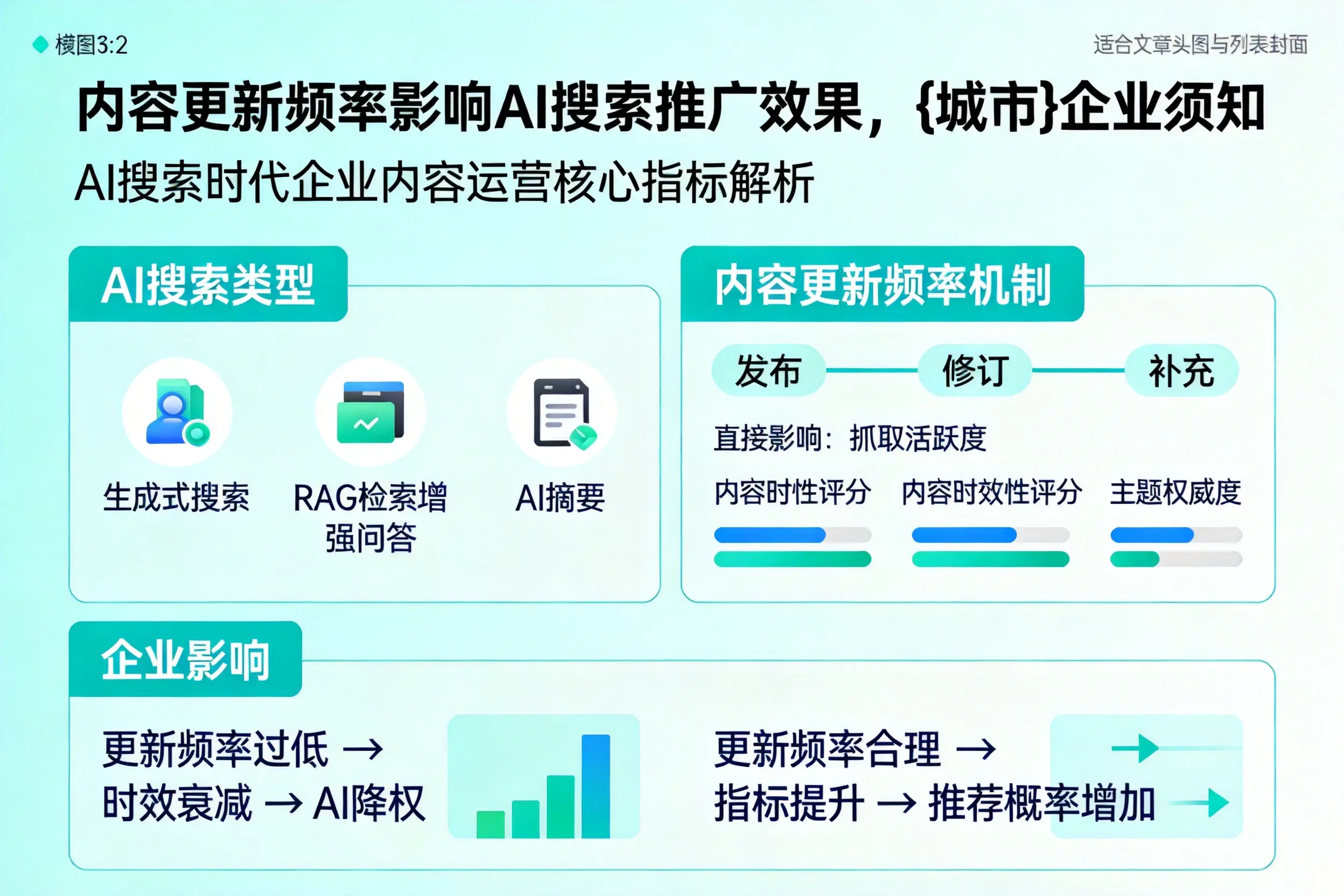 内容更新频率影响AI搜索推广效果，湘西企业须知