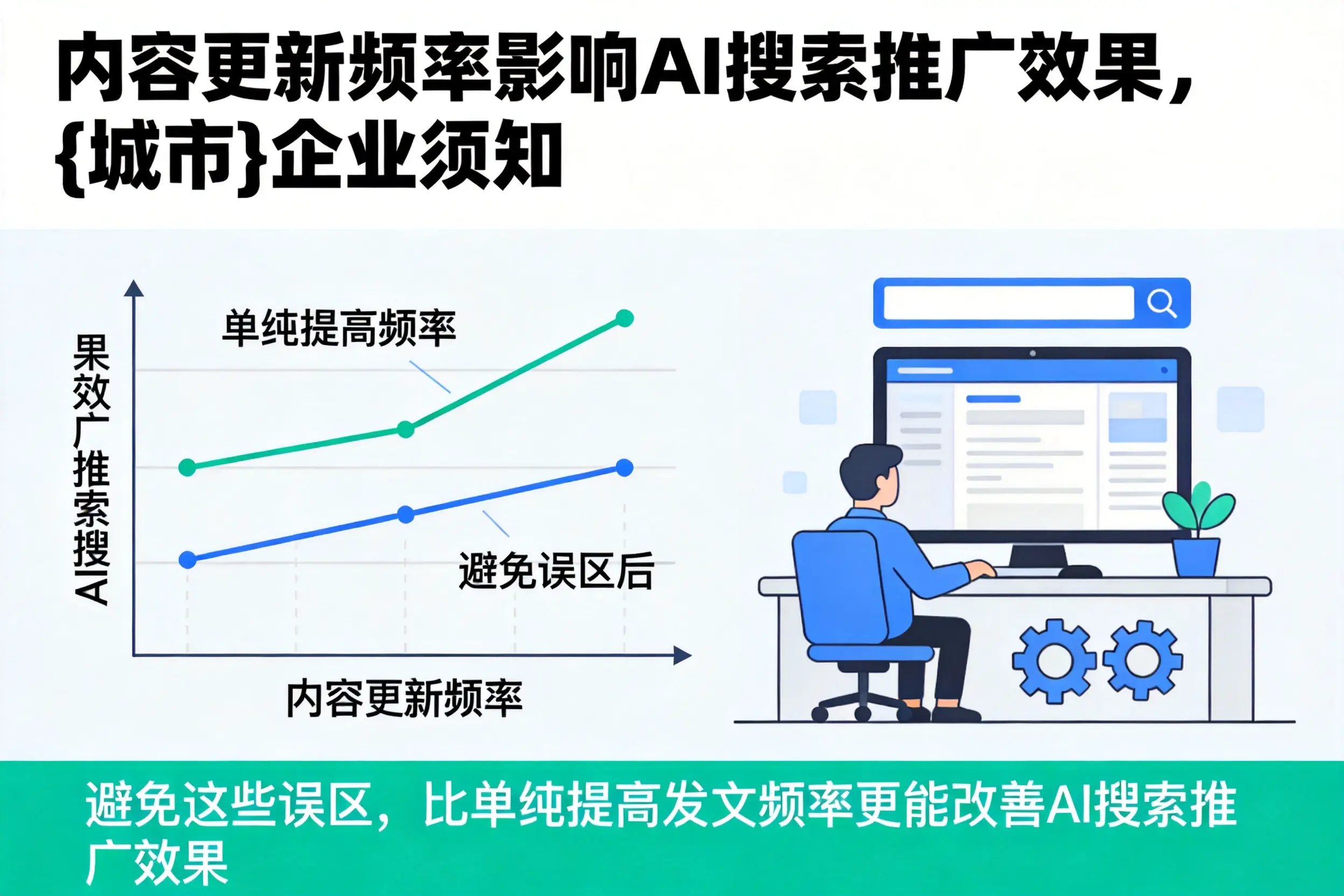 内容更新频率影响AI搜索推广效果，湘西企业须知