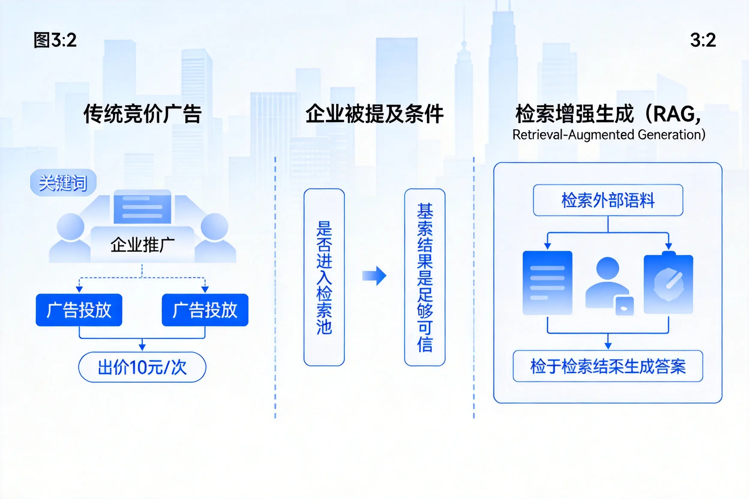 湘西企业AI搜索推广能否替代传统竞价广告投放