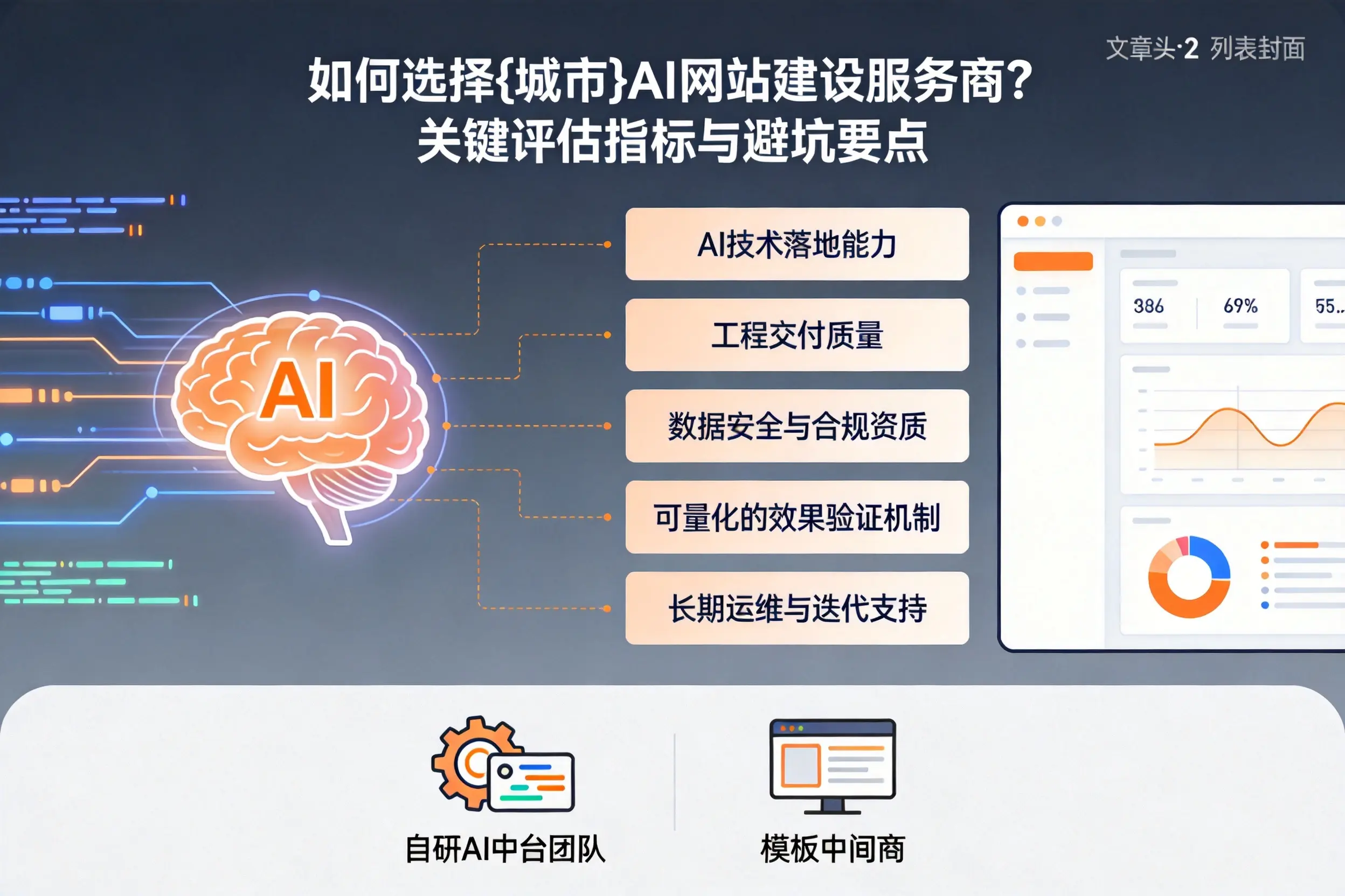 如何选择湘西AI网站建设服务商?关键评估指标与避坑要点