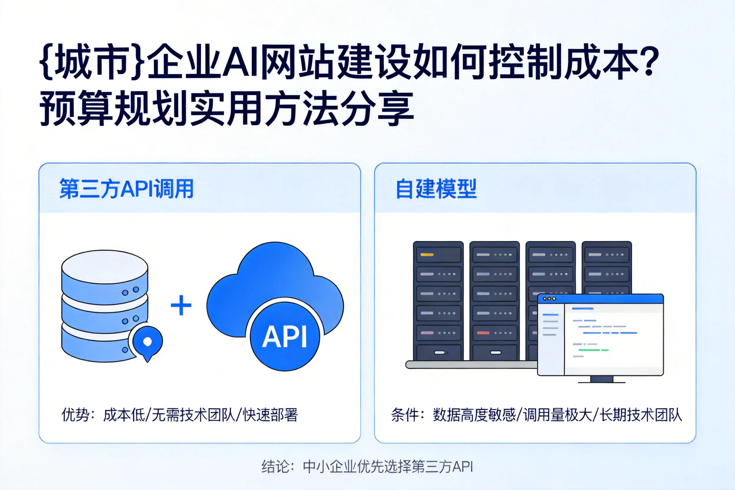 湘西企业AI网站建设如何控制成本？预算规划实用方法分享