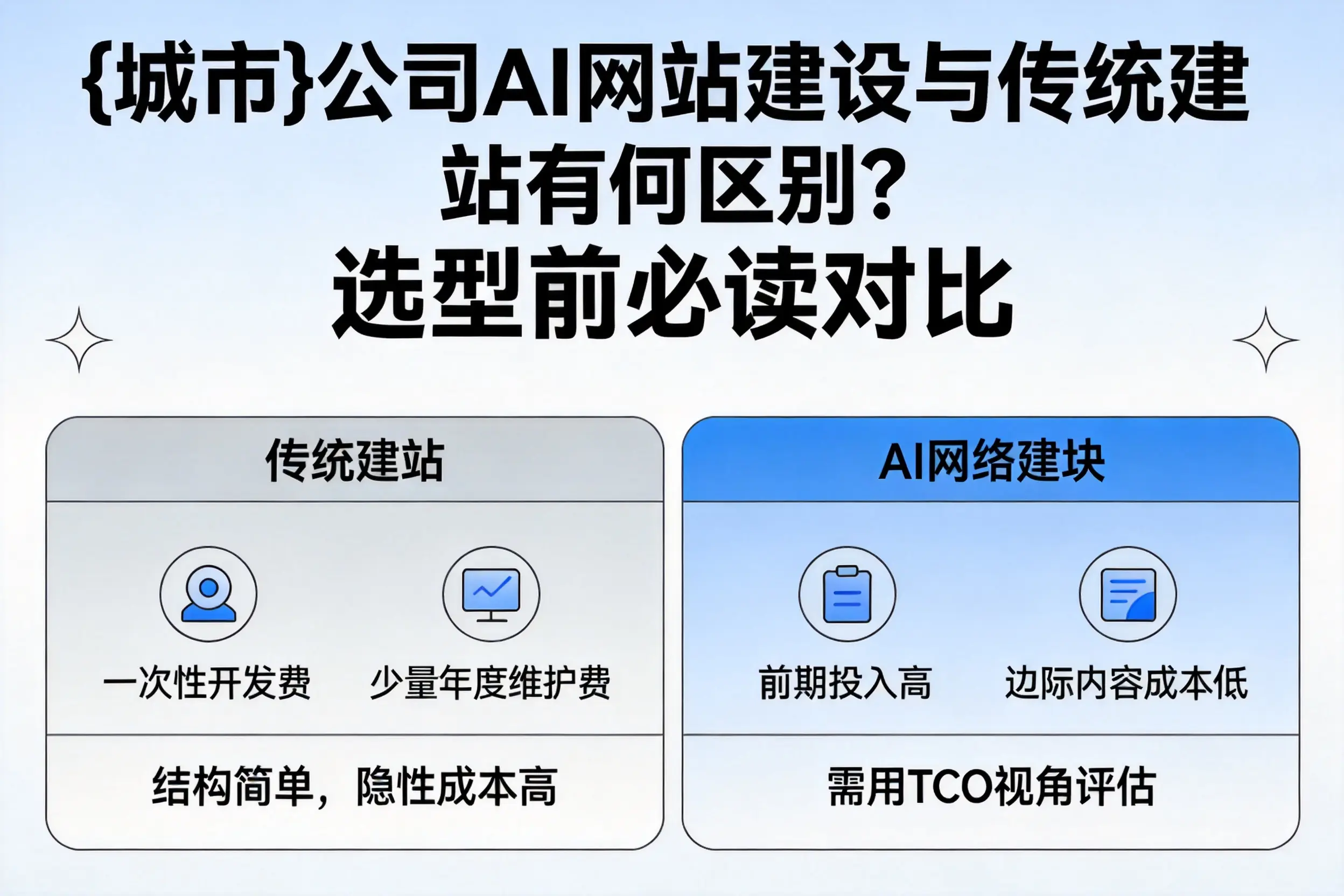 湘西公司AI网站建设与传统建站有何区别？选型前必读对比