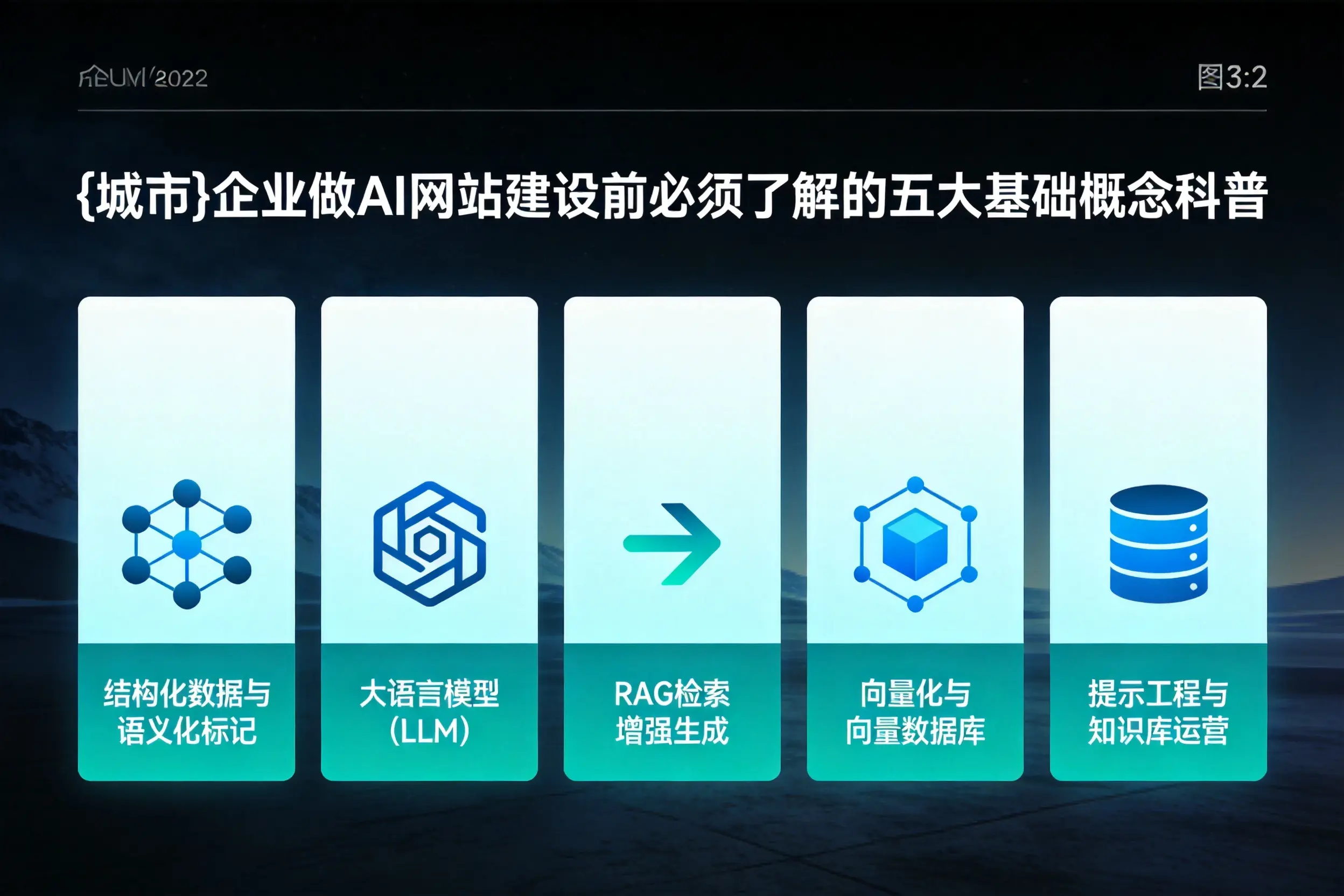 湘西企业做AI网站建设前必须了解的五大基础概念科普