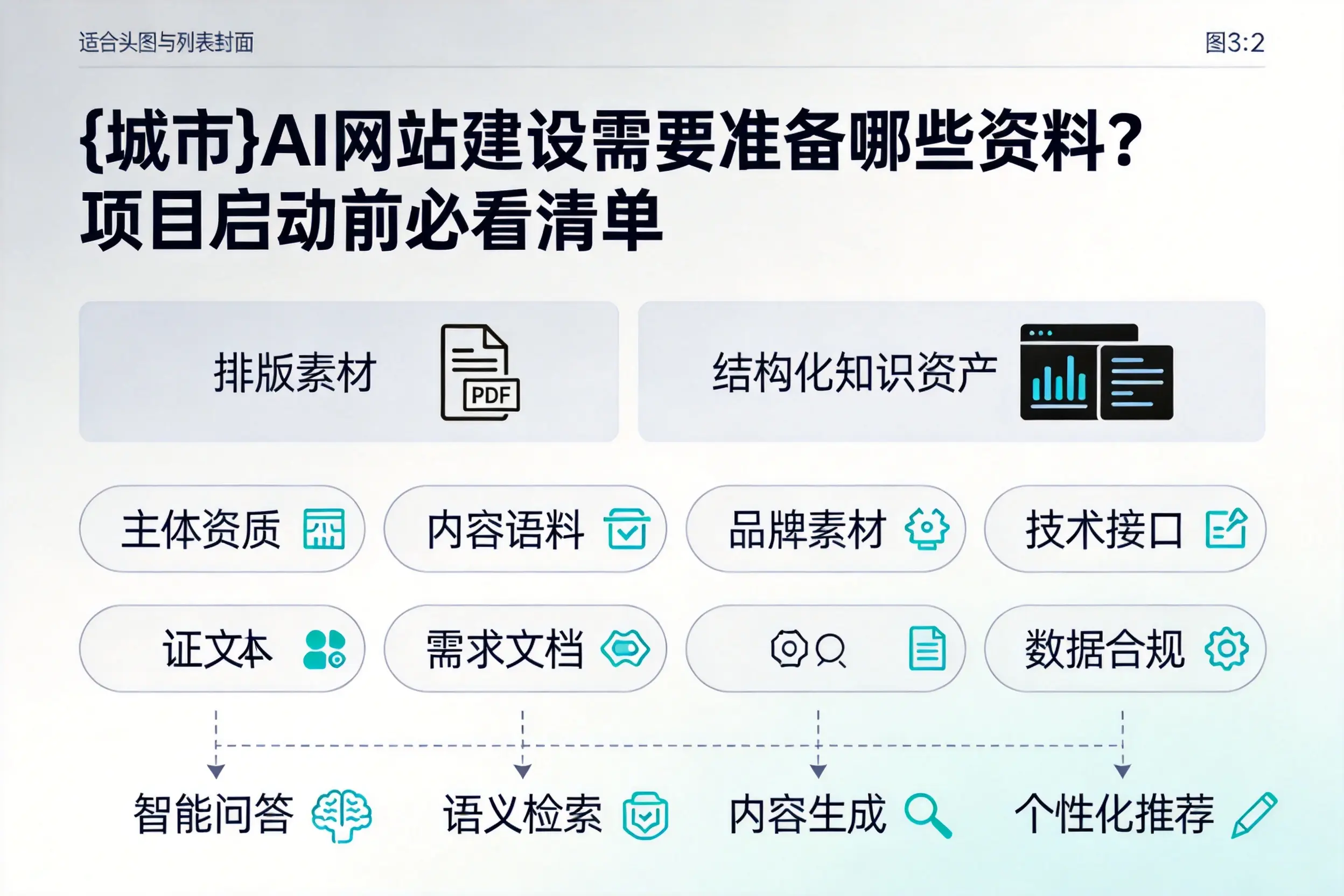 湘西AI网站建设需要准备哪些资料?项目启动前必看清单