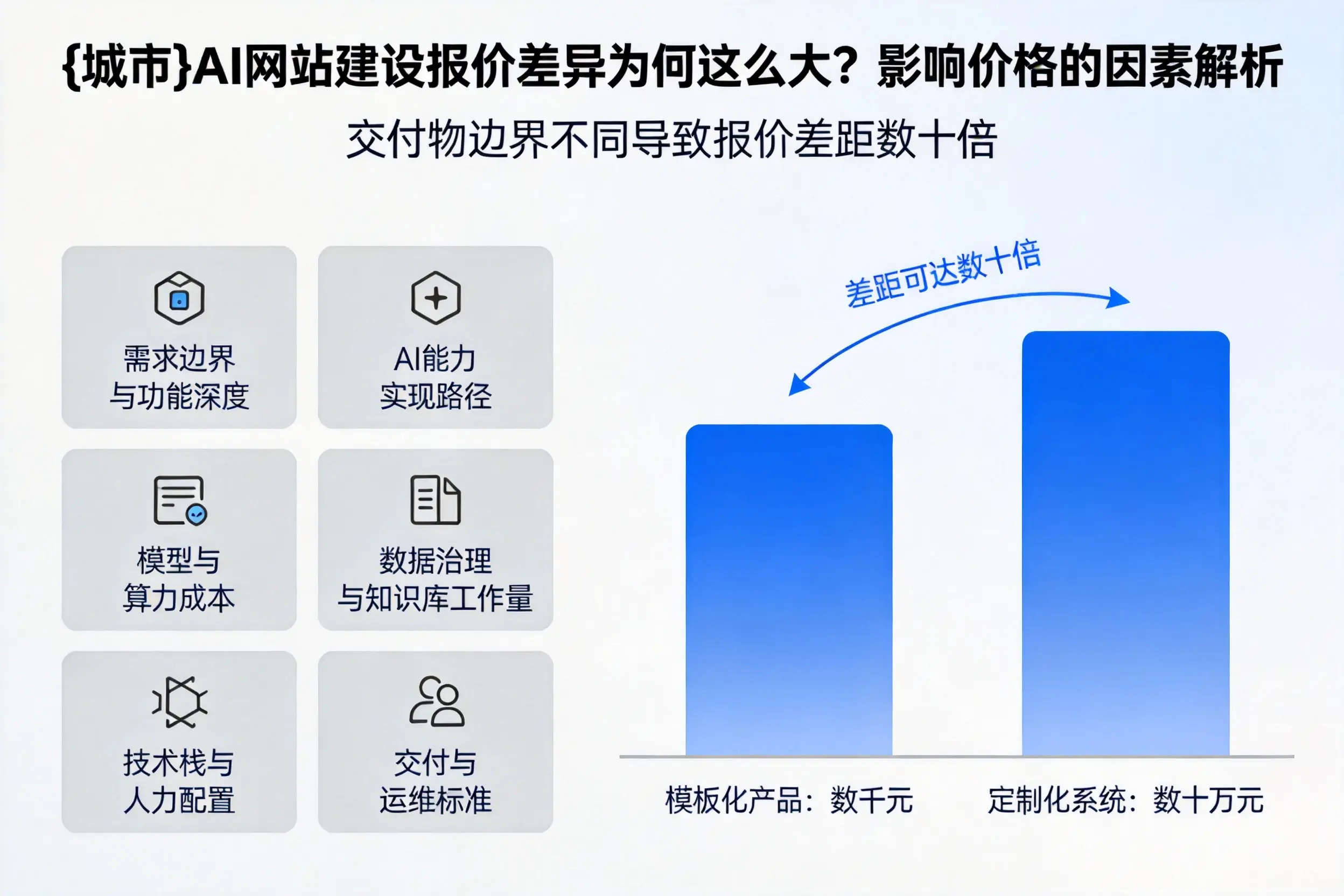 湘西AI网站建设报价差异为何这么大？影响价格的因素解析