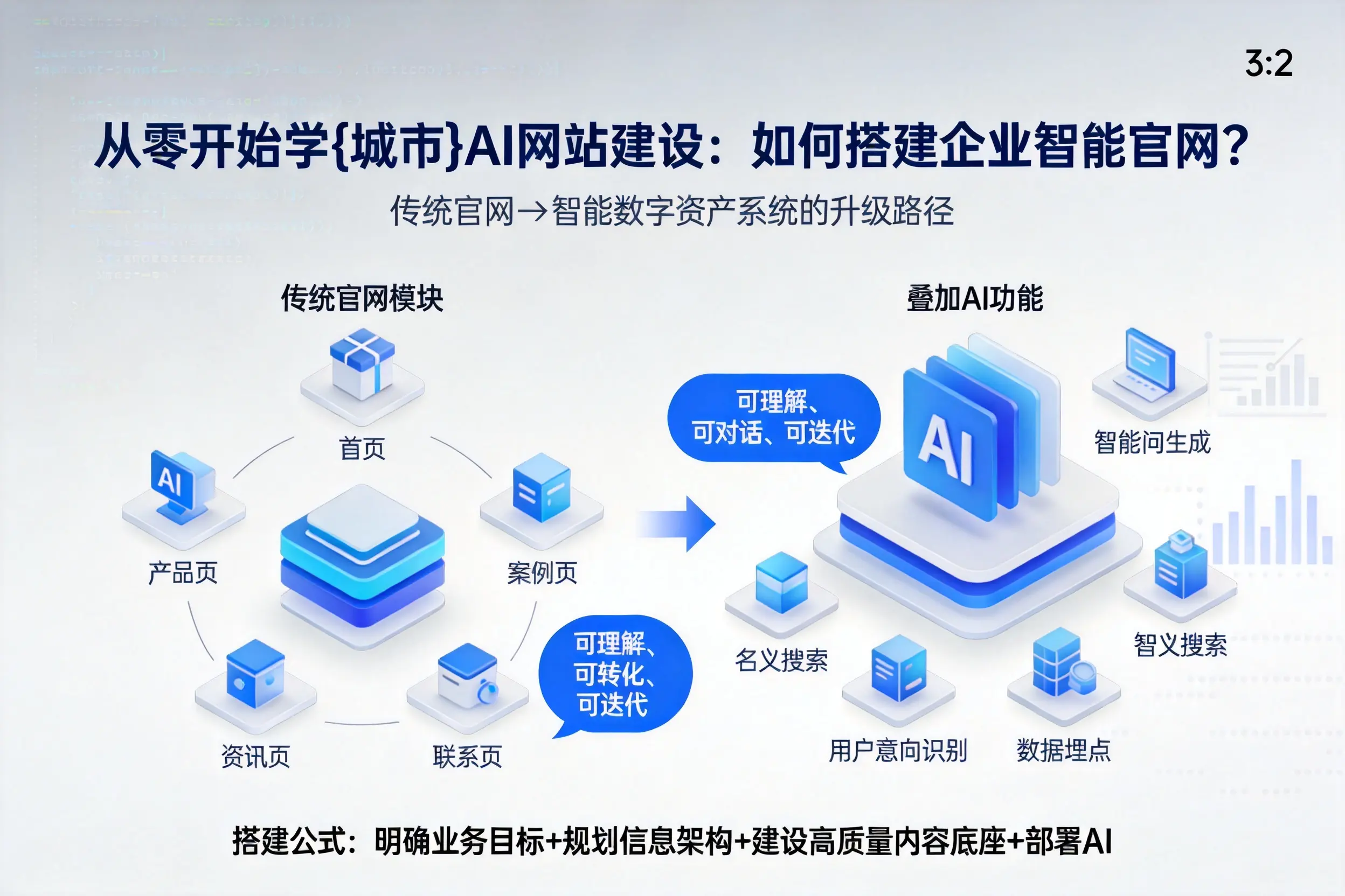 从零开始学湘西AI网站建设：如何搭建企业智能官网？