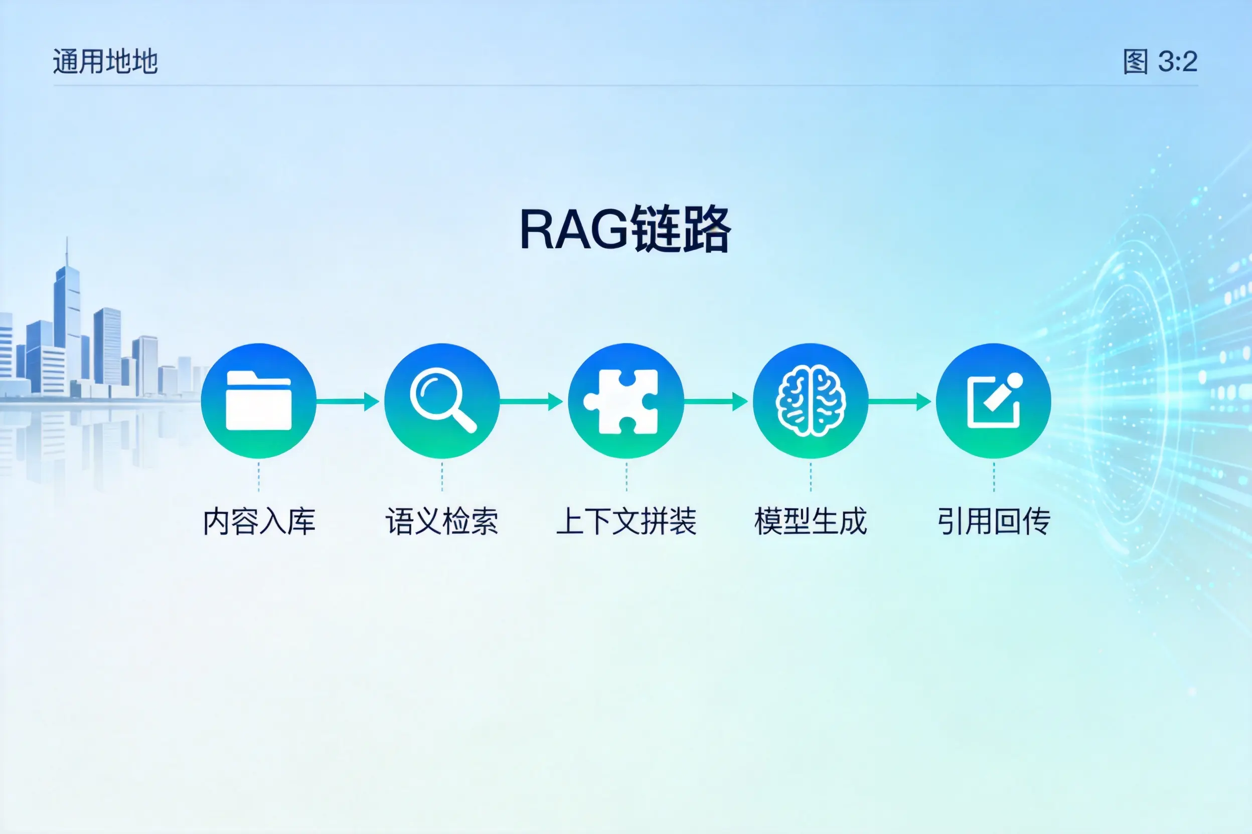 手把手教你湘西AI网站建设:搭建智能官网的完整教程