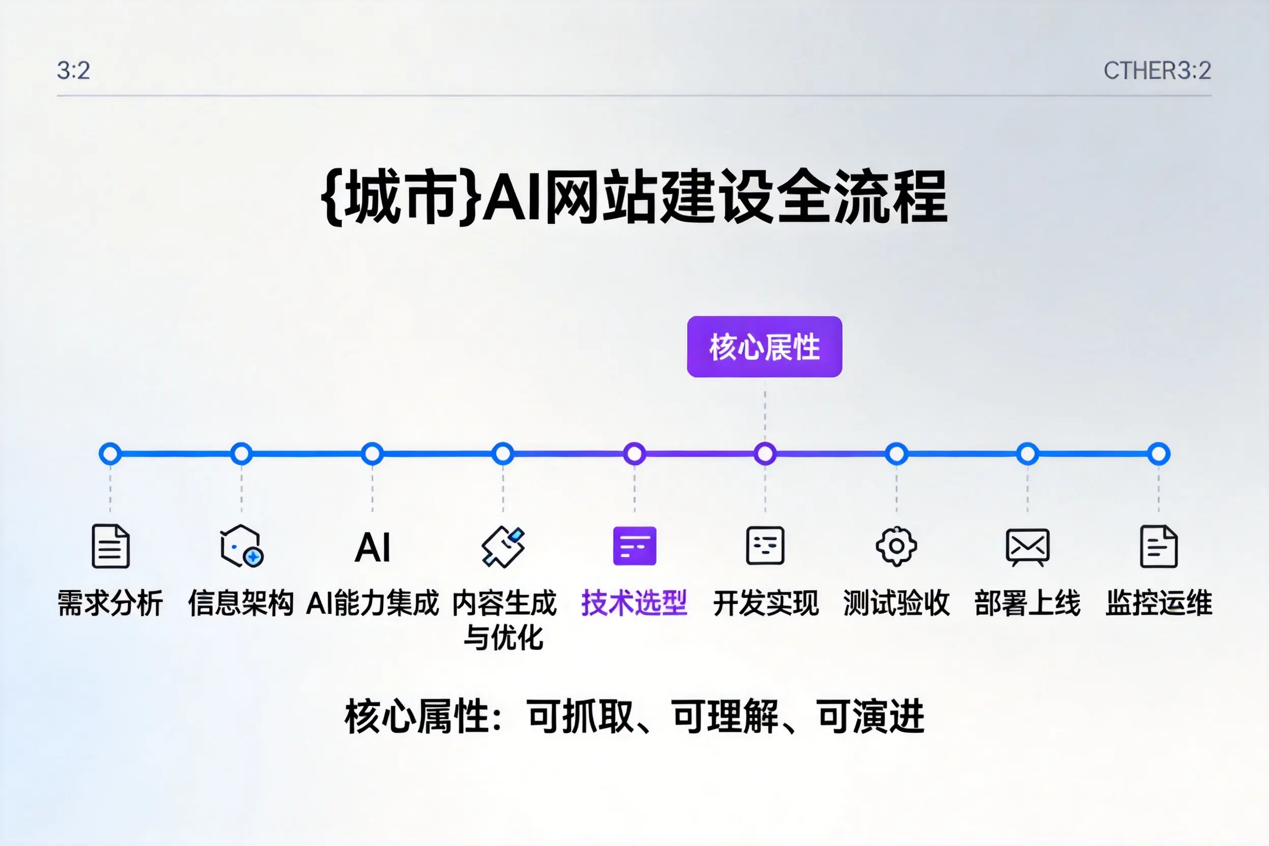 湘西AI网站建设全流程拆解：从方案设计到部署上线教程