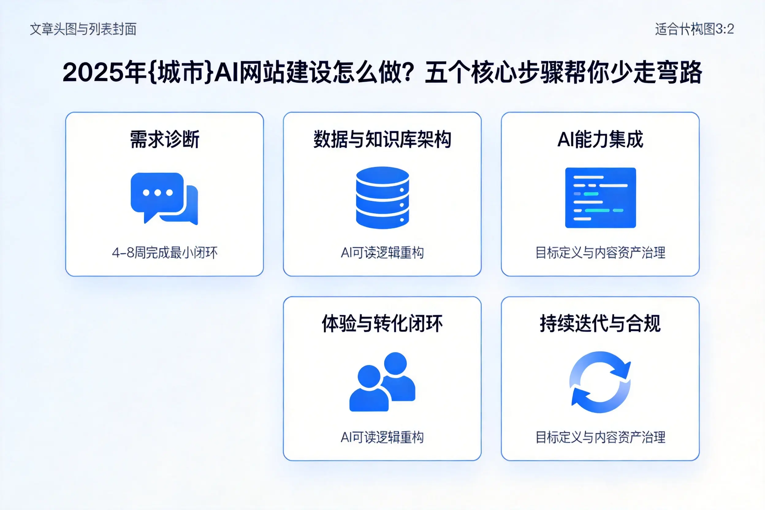 2025年湘西AI网站建设怎么做？五个核心步骤帮你少走弯路
