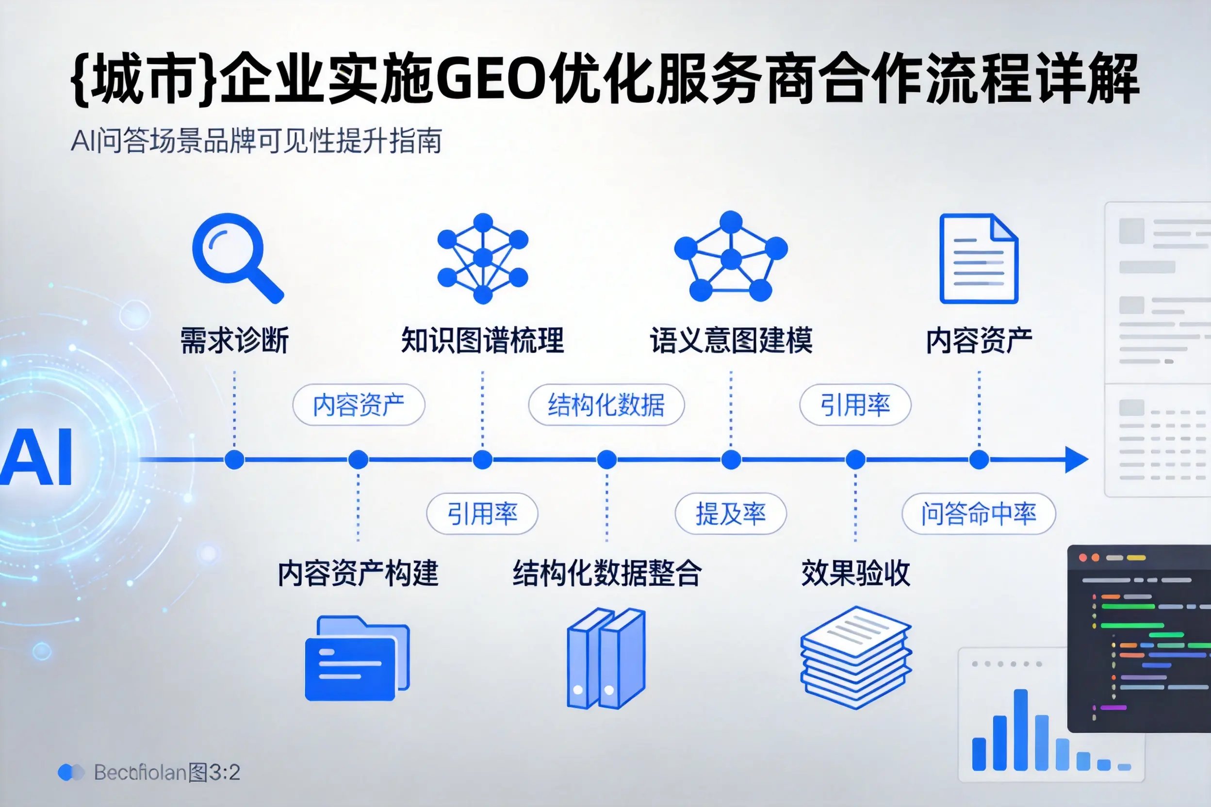 湘西企业实施GEO优化服务商合作流程详解