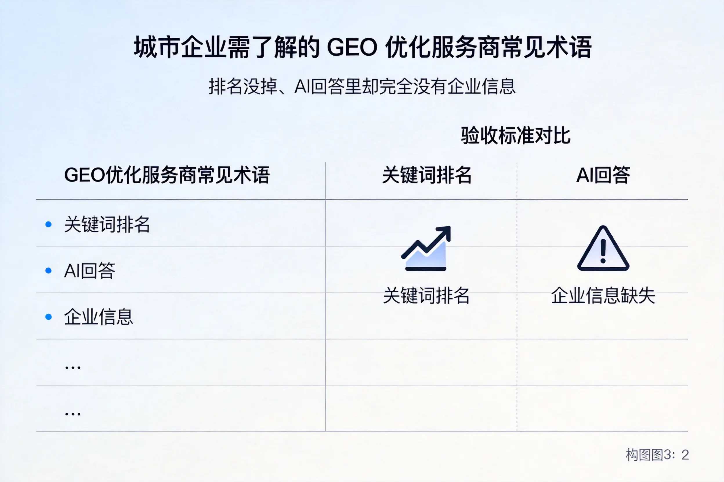 湘西企业需了解的GEO优化服务商常见术语