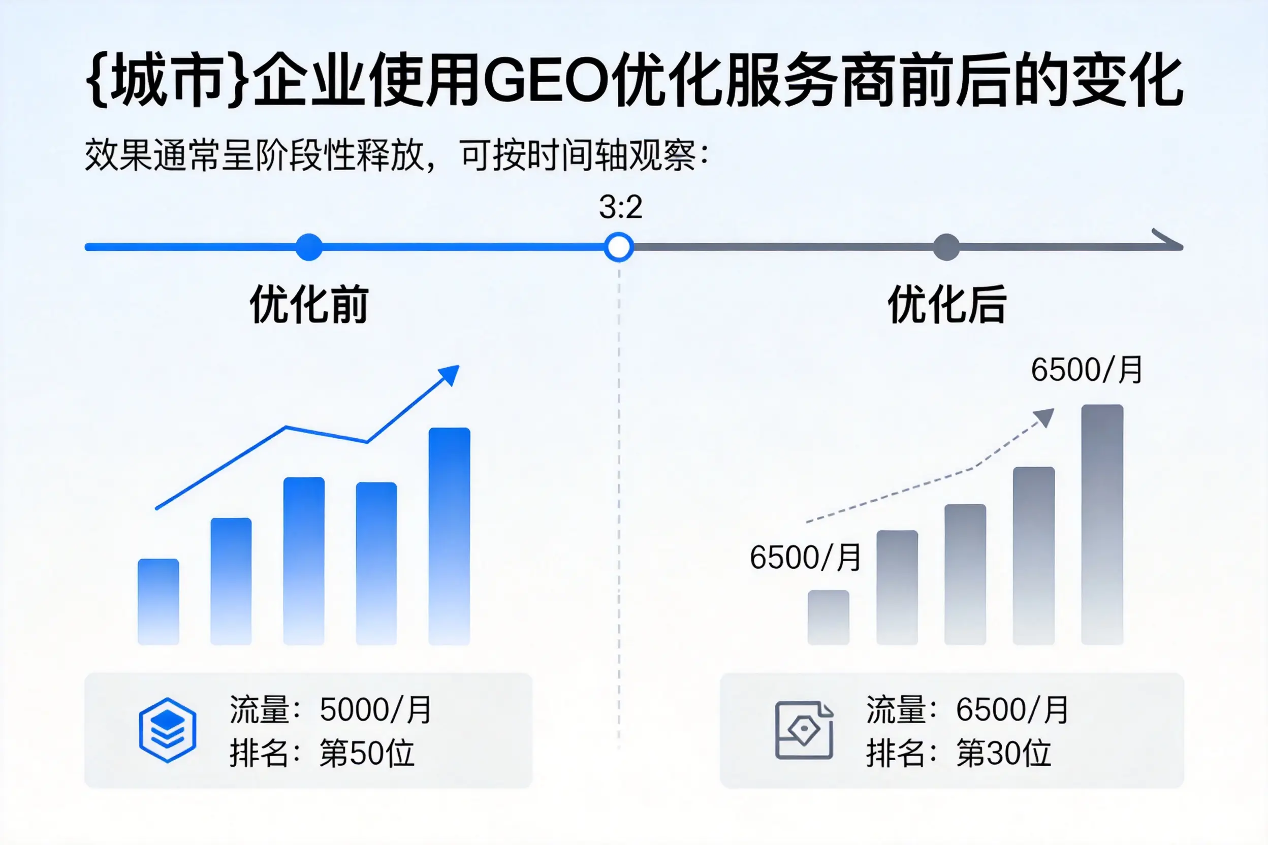 湘西企业使用GEO优化服务商前后的变化