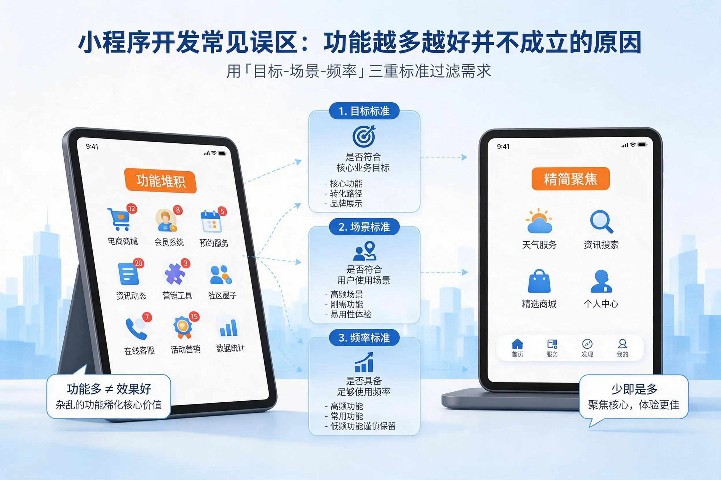 湘西小程序开发常见误区:功能越多越好并不成立的原因