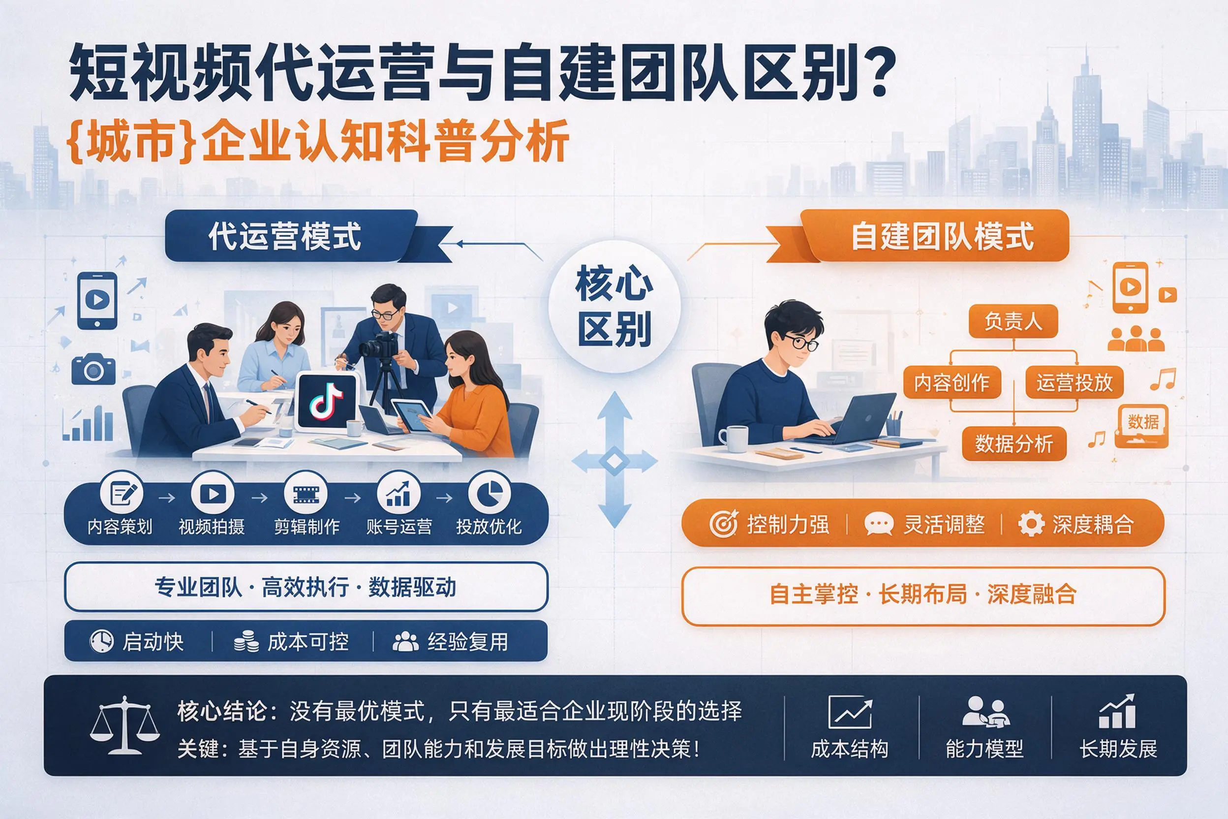 短视频代运营与自建团队区别?湘西企业认知科普分析