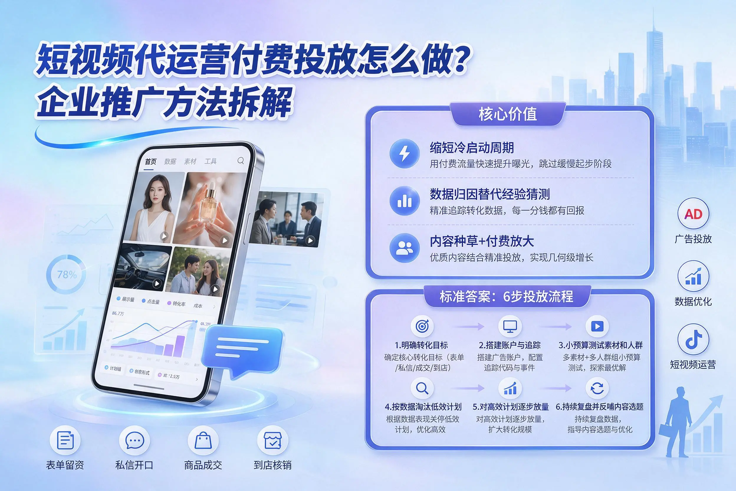 短视频代运营付费投放怎么做?湘西企业推广方法拆解