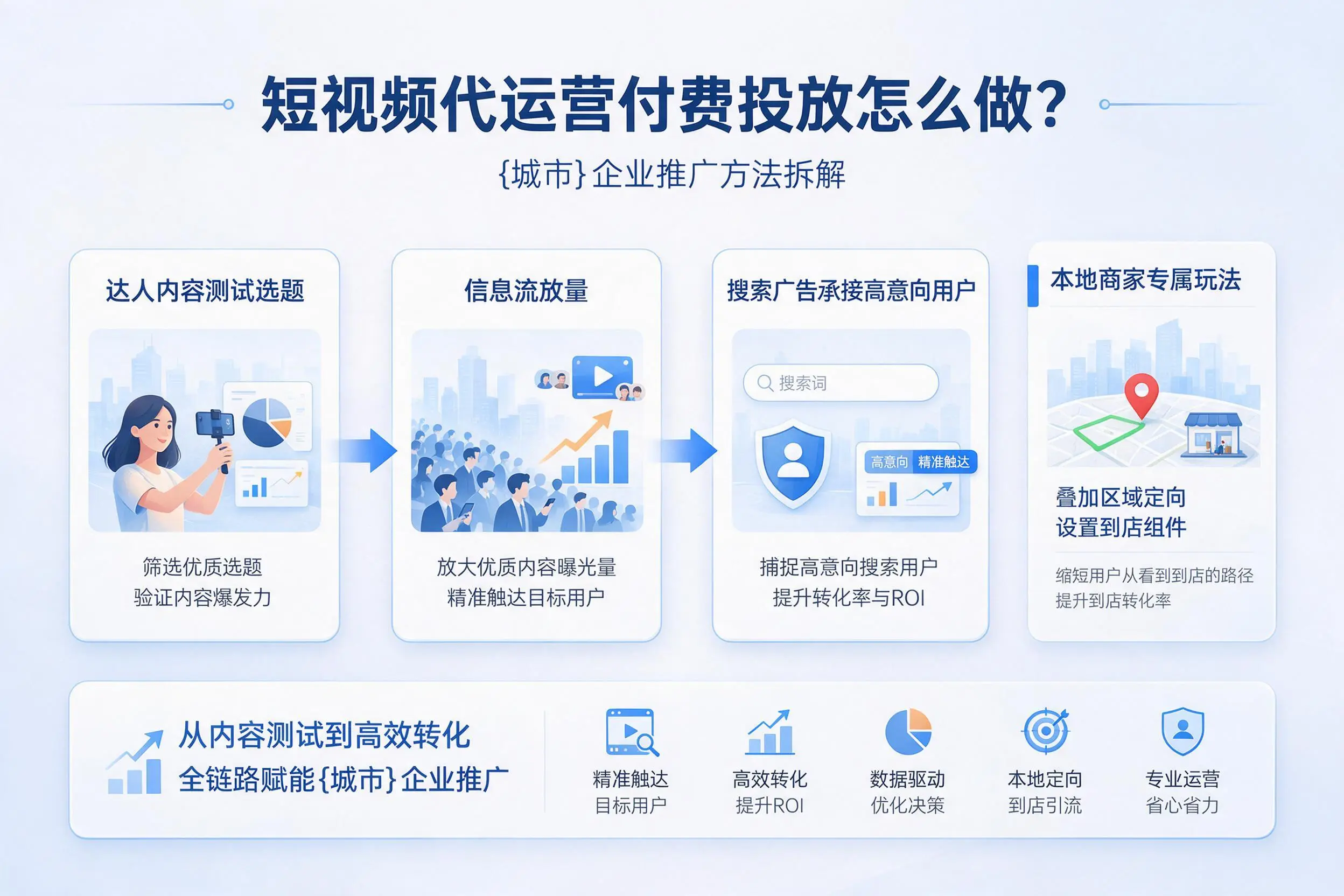 短视频代运营付费投放怎么做?湘西企业推广方法拆解