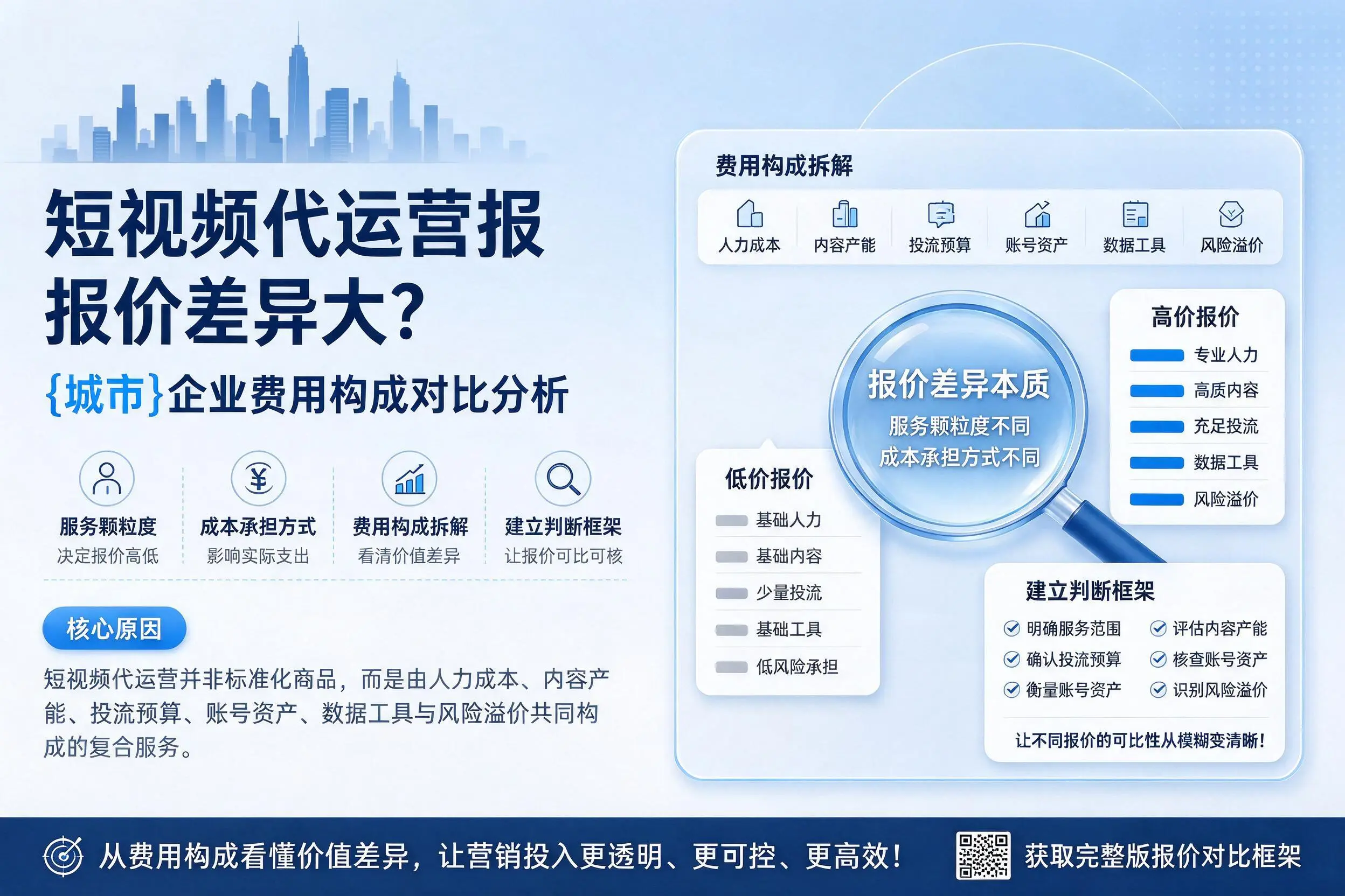 短视频代运营报价差异大?湘西企业费用构成对比分析