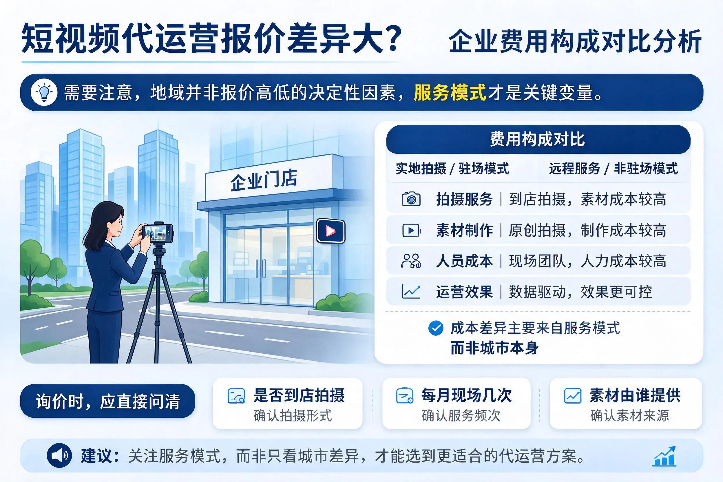 短视频代运营报价差异大?湘西企业费用构成对比分析