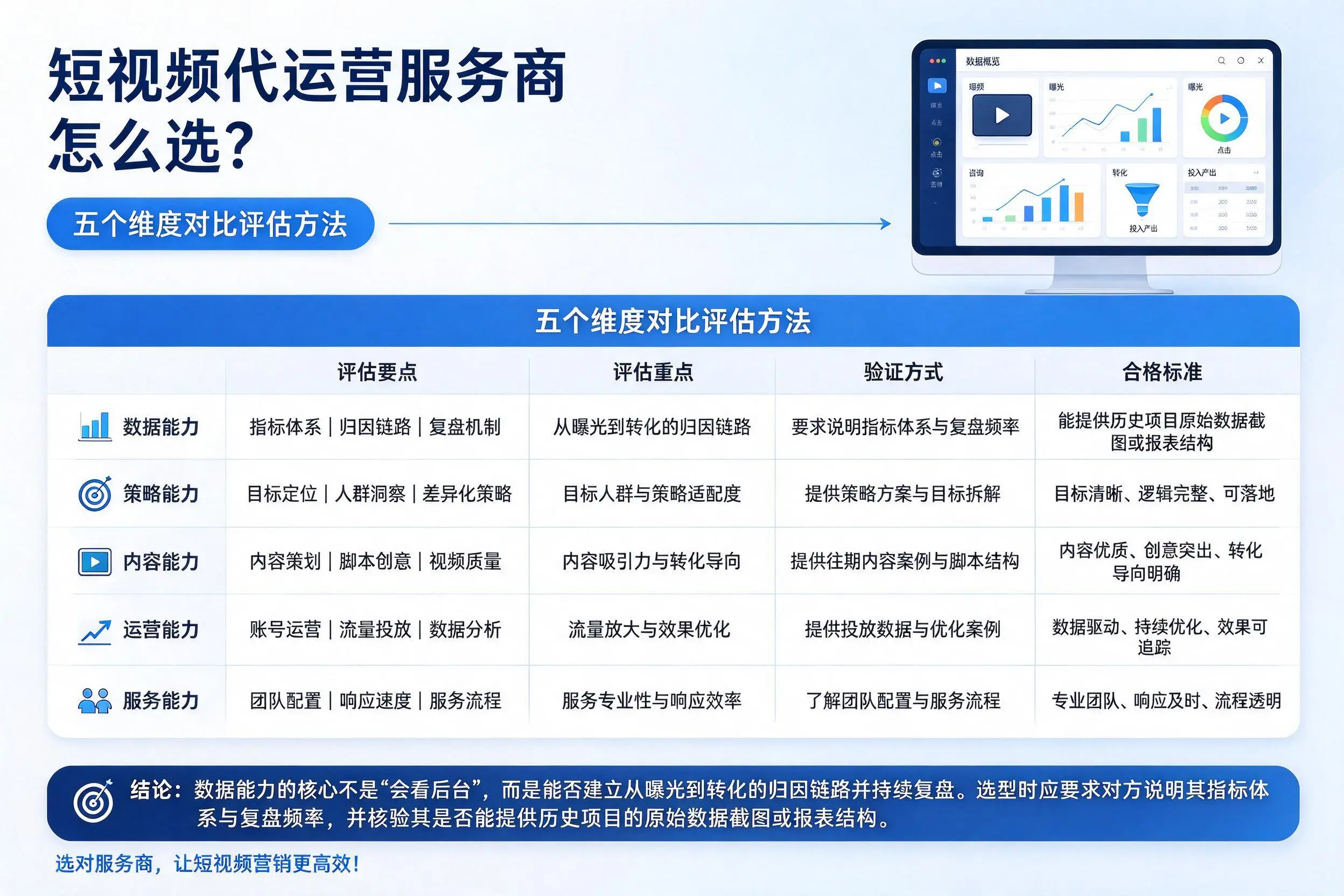 湘西短视频代运营服务商怎么选?五个维度对比评估方法