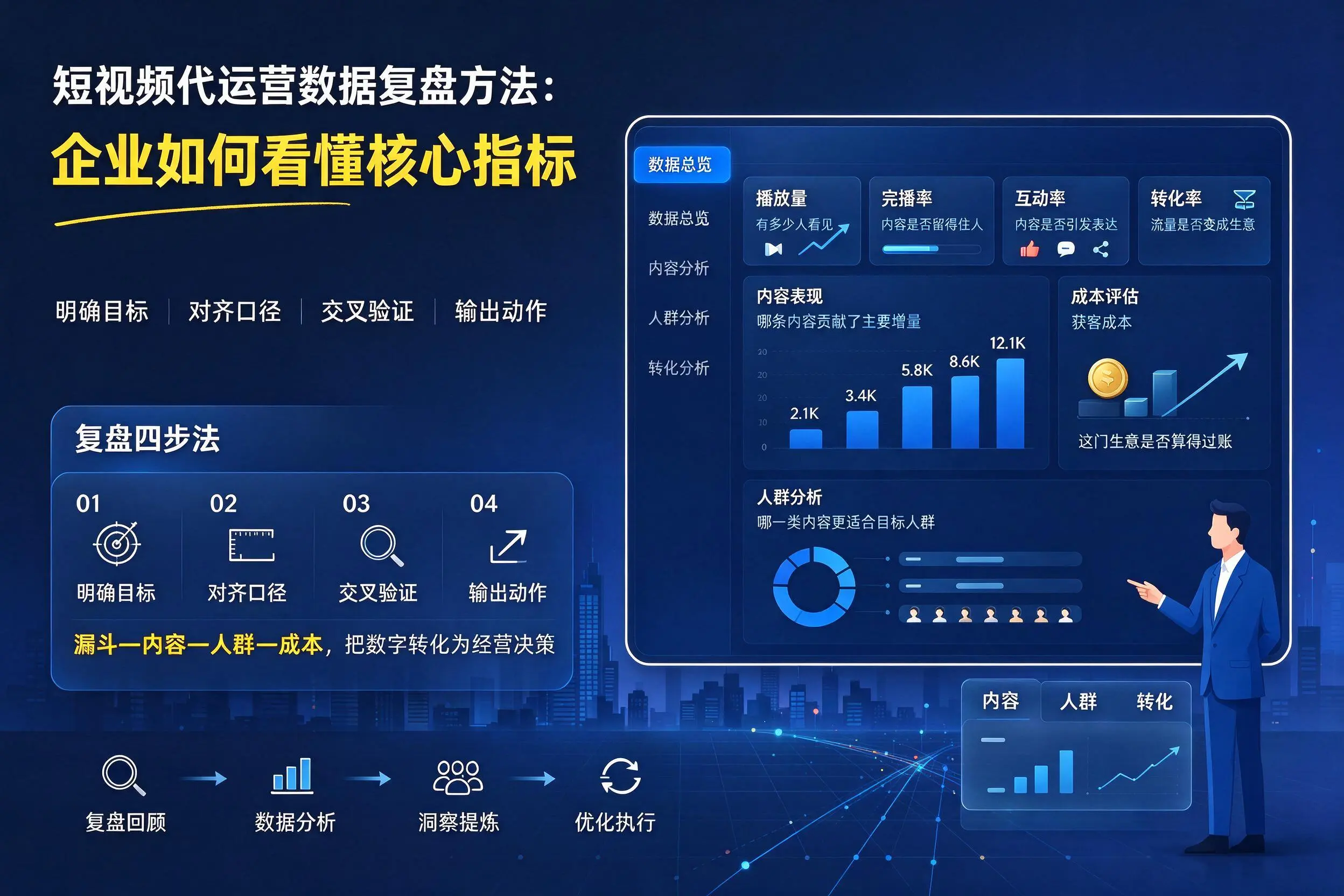 短视频代运营数据复盘方法:湘西企业如何看懂核心指标