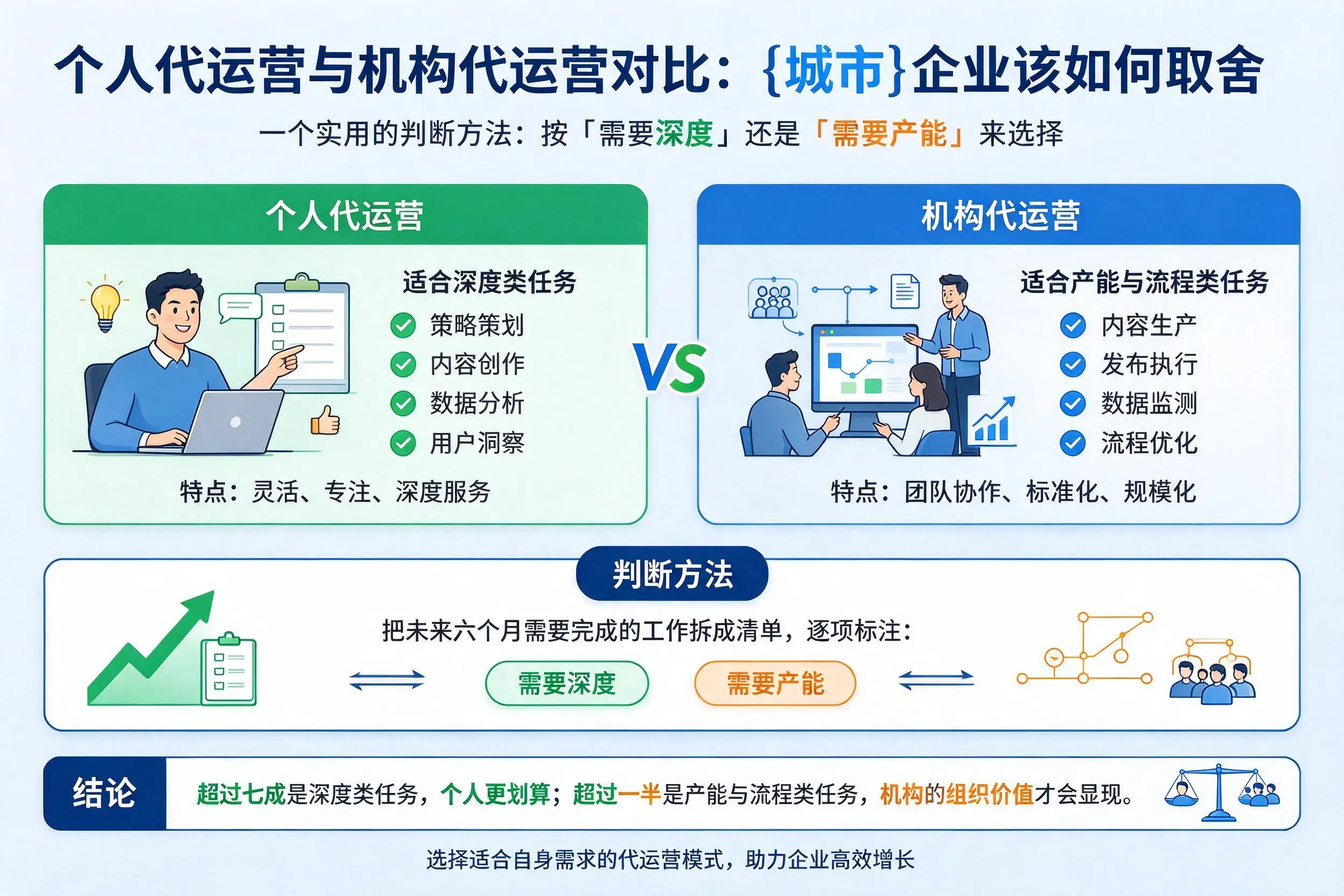 个人代运营与机构代运营对比:湘西企业该如何取舍