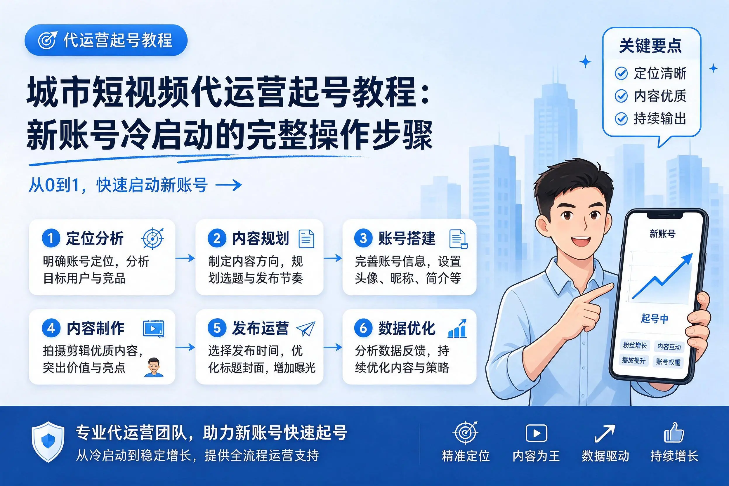 湘西短视频代运营起号教程:新账号冷启动的完整操作步骤
