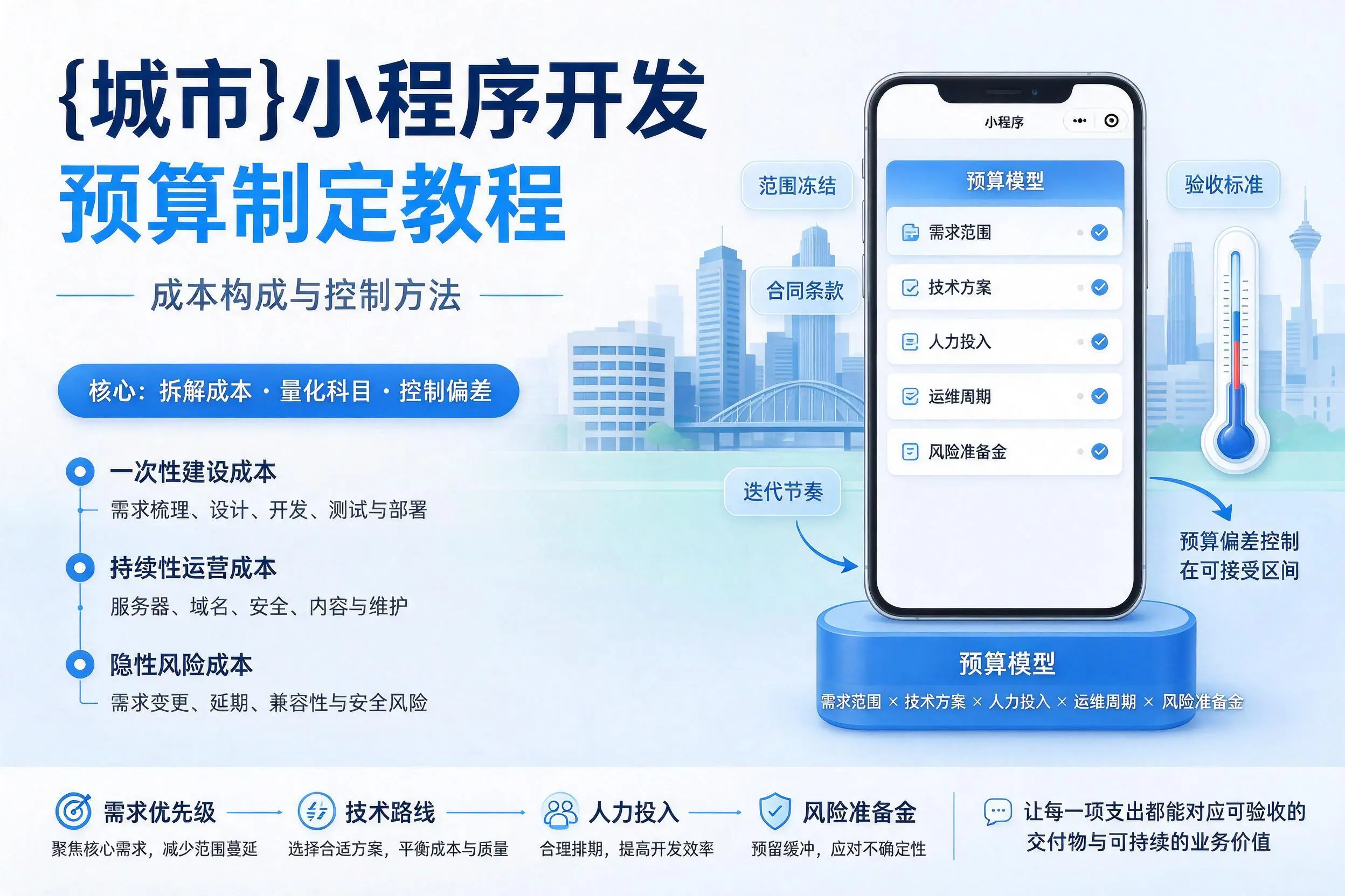 湘西小程序开发预算制定教程:成本构成与控制方法