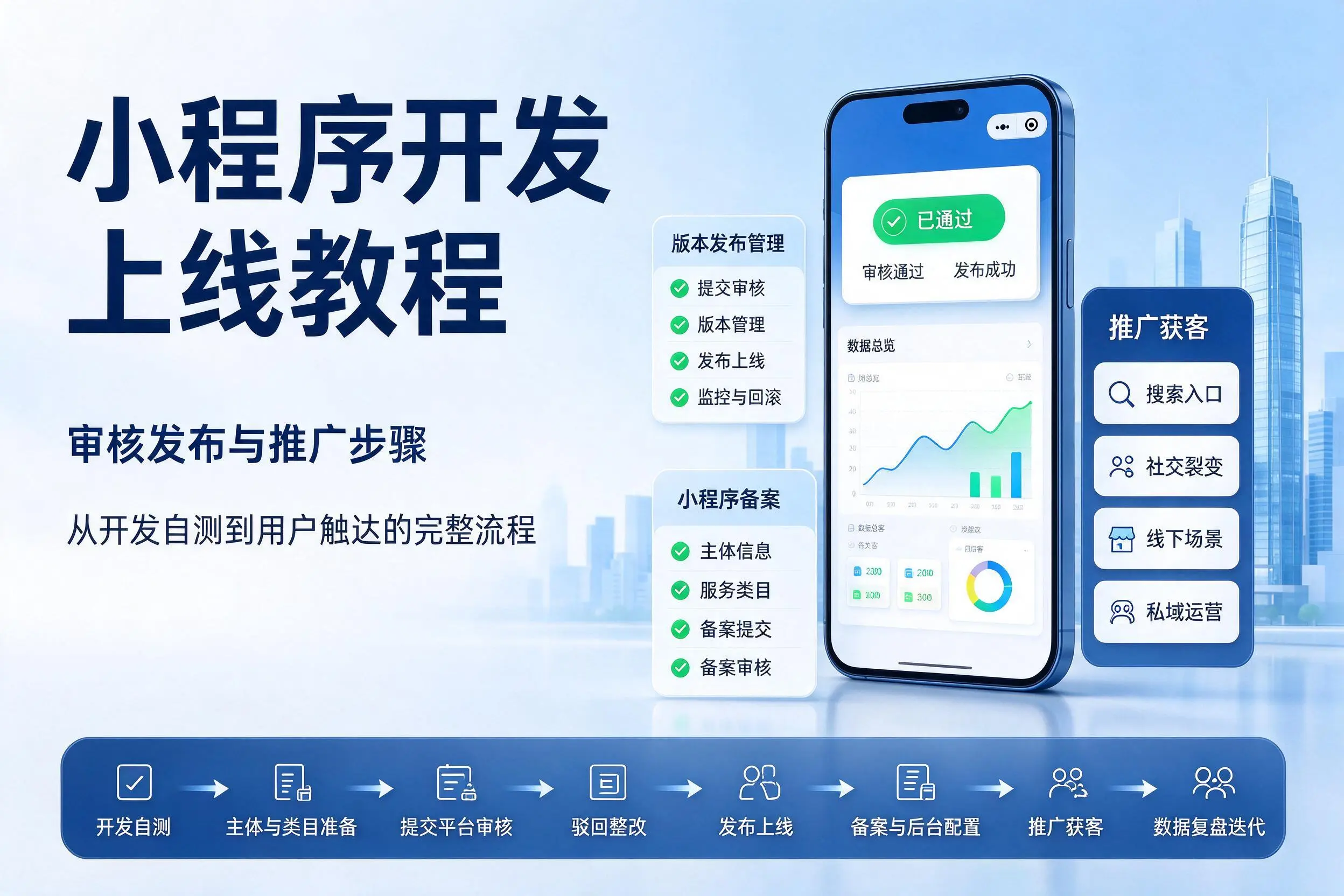 湘西小程序开发上线教程：审核发布与推广步骤