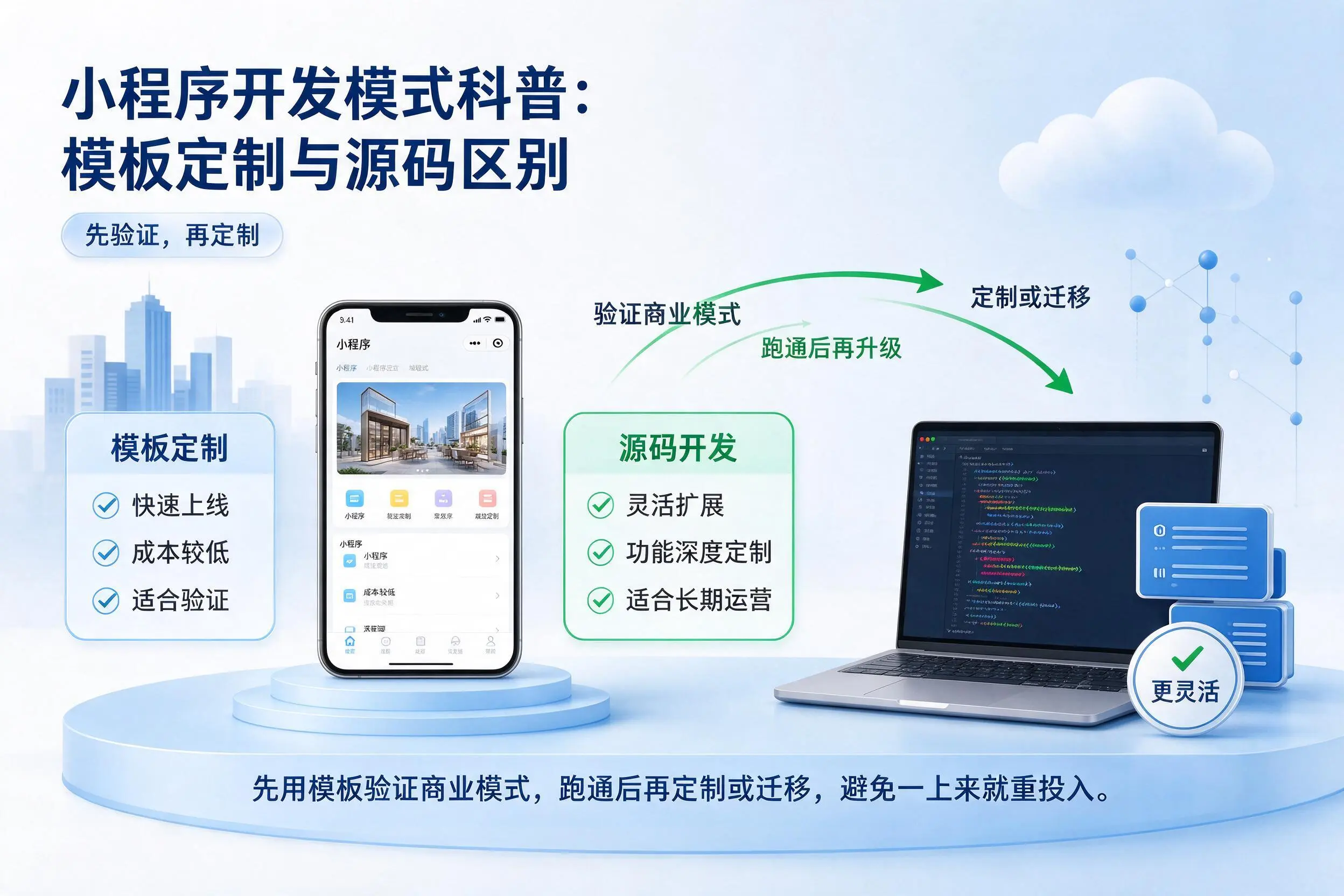 湘西小程序开发模式科普：模板定制与源码区别