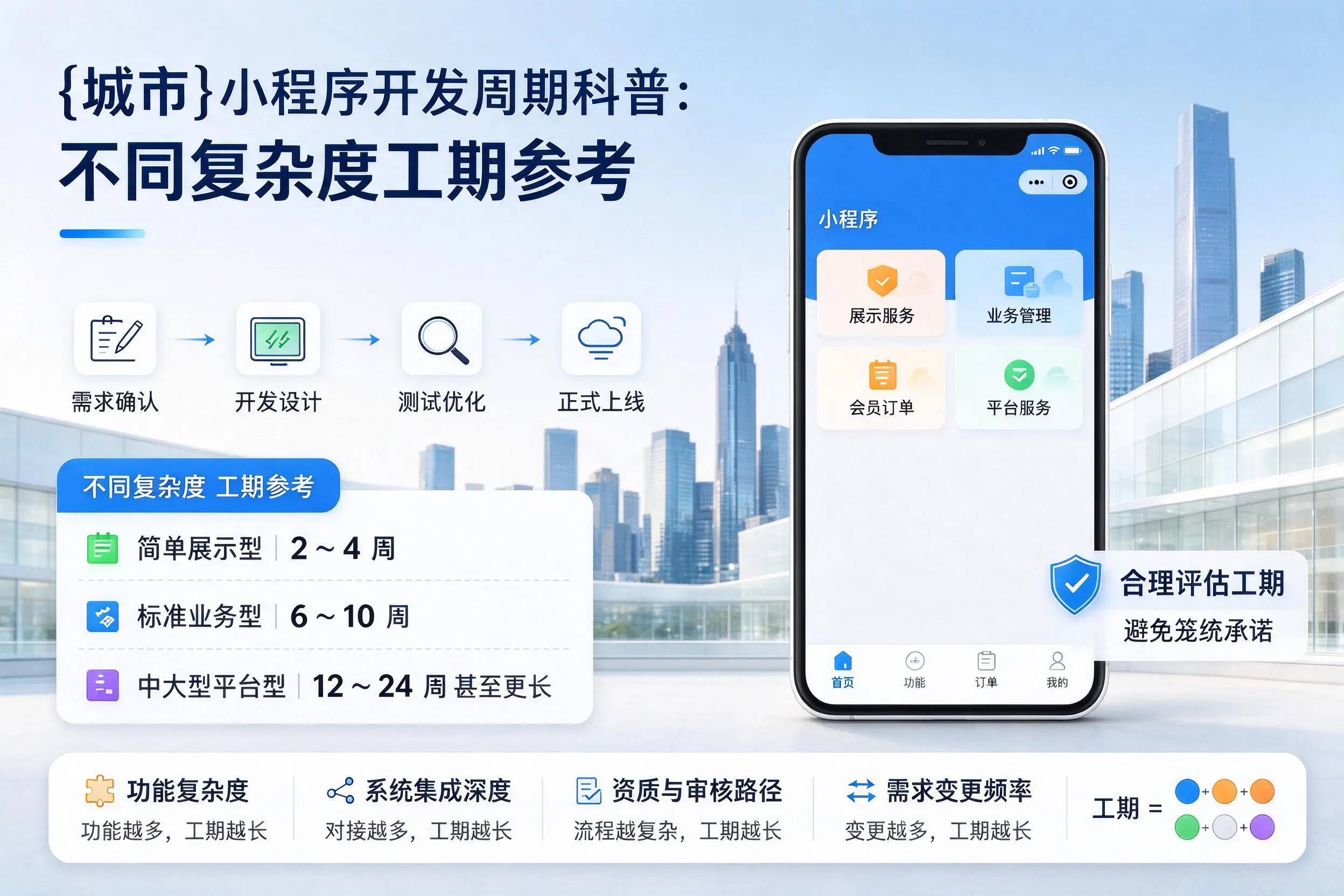 湘西小程序开发周期科普：不同复杂度工期参考