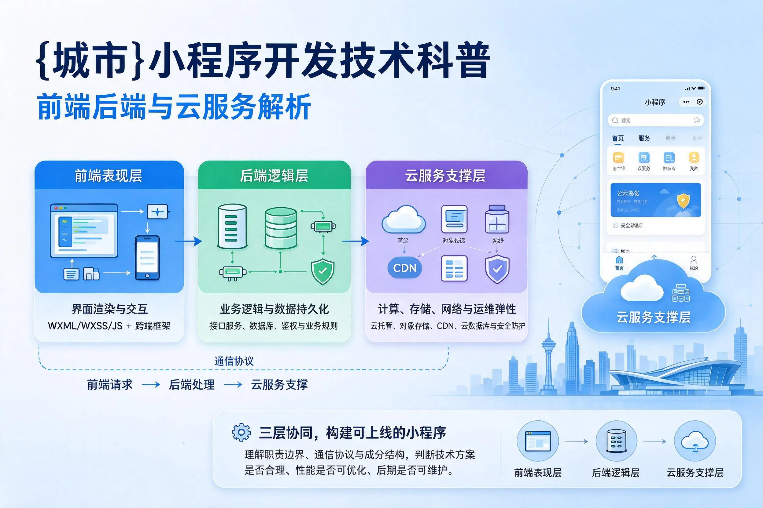 湘西小程序开发技术科普：前端后端与云服务解析