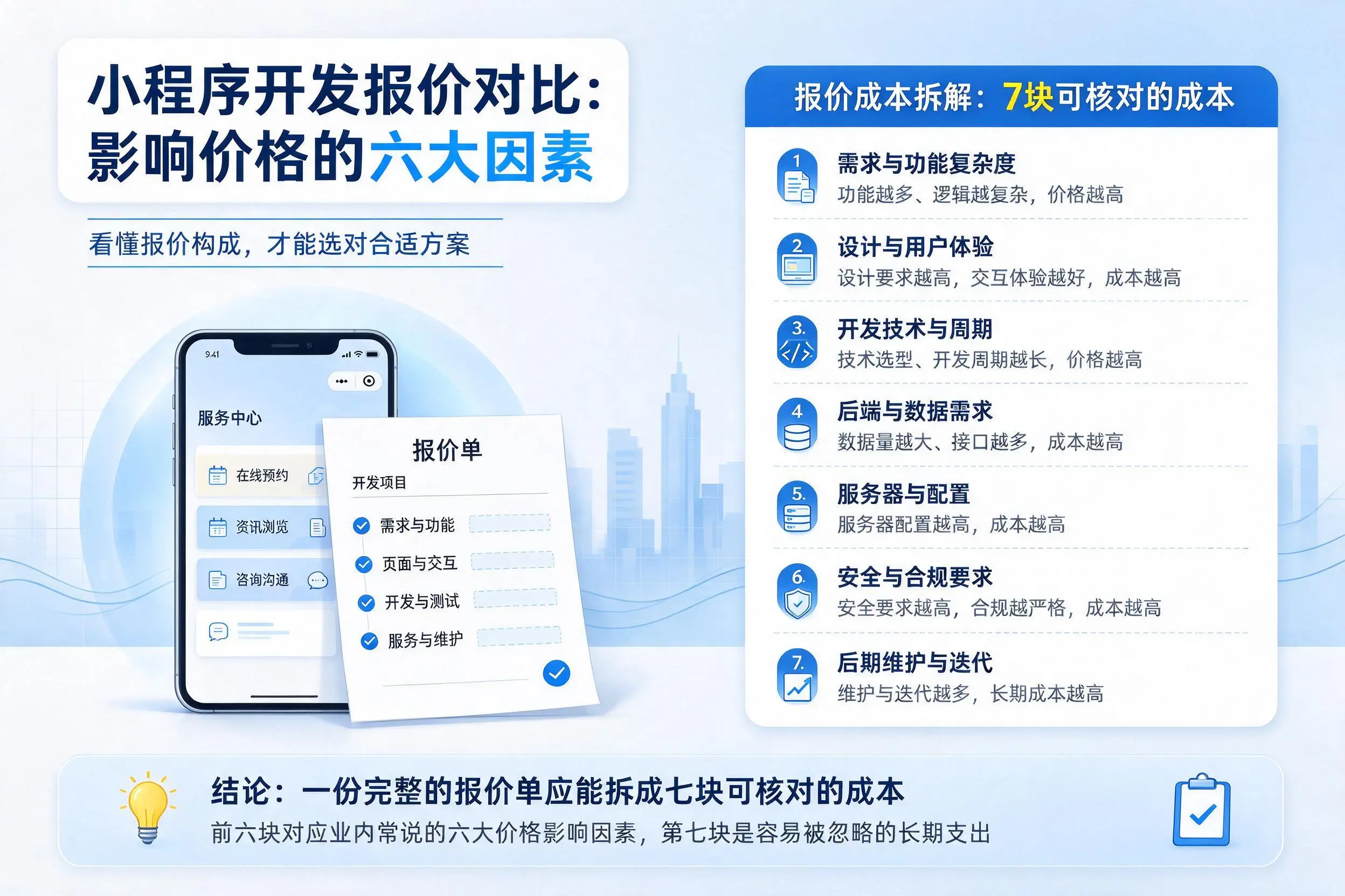 湘西小程序开发报价对比:影响价格的六大因素