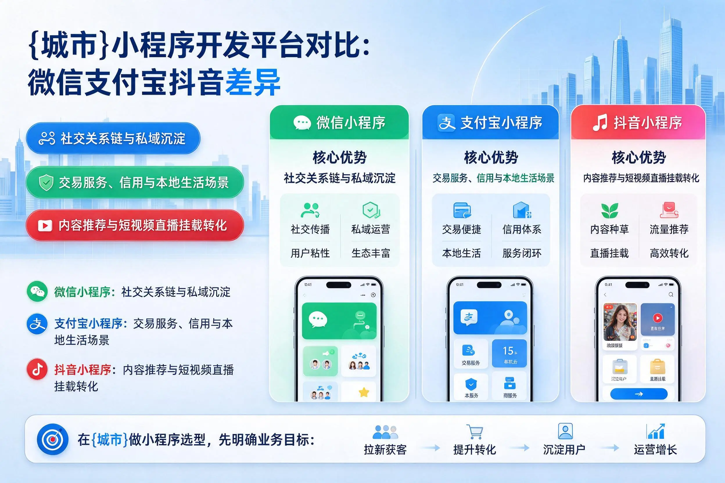 湘西小程序开发平台对比:微信支付宝抖音差异