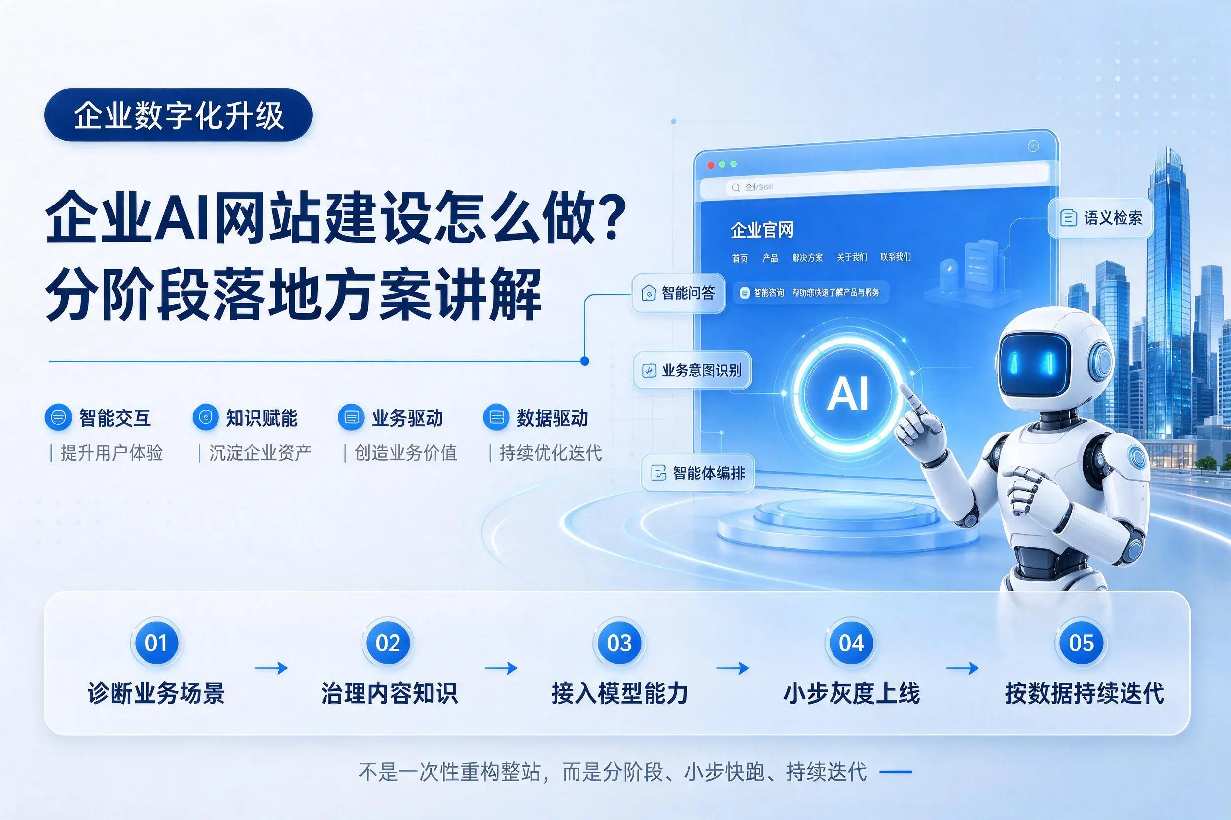 湘西企业AI网站建设怎么做?分阶段落地方案讲解