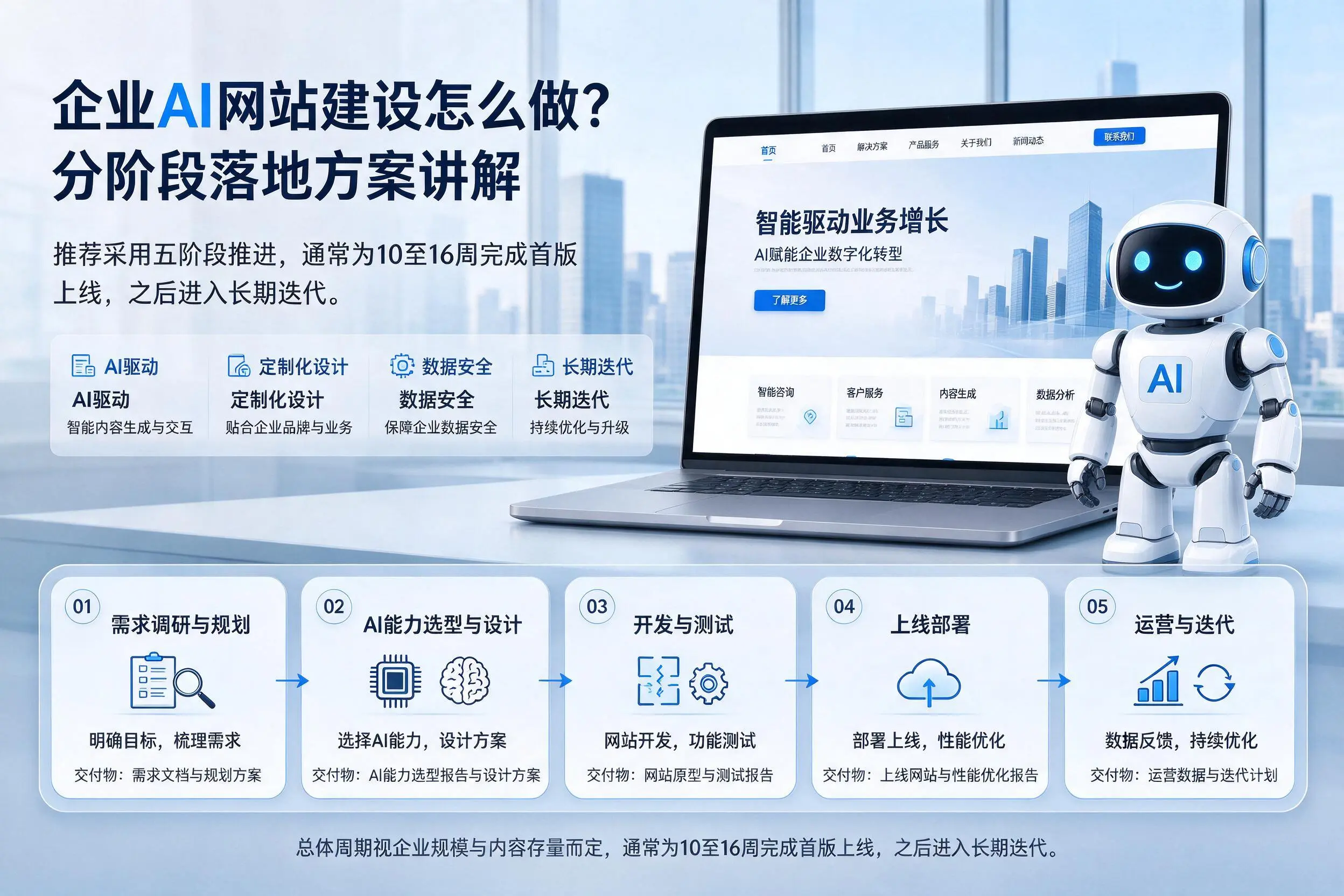 湘西企业AI网站建设怎么做?分阶段落地方案讲解