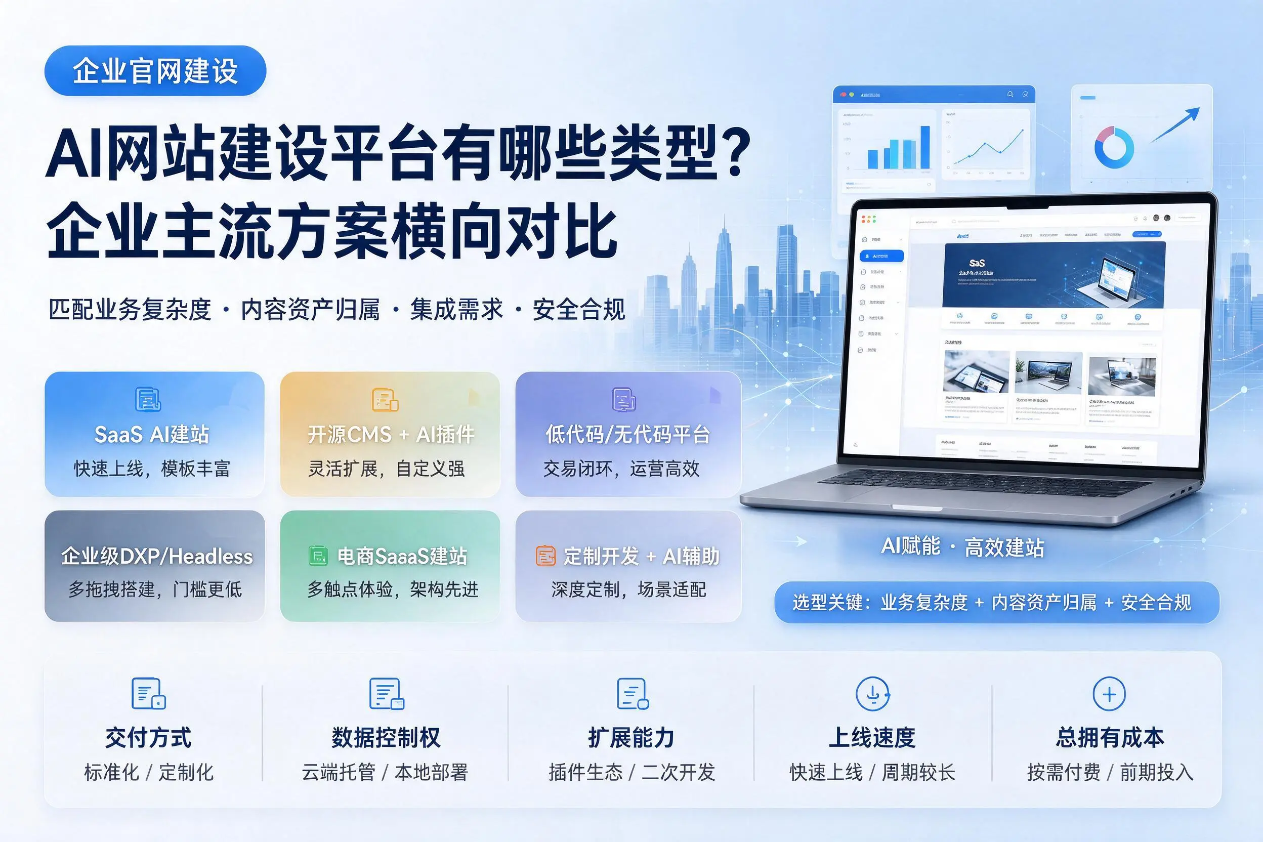 AI网站建设平台有哪些类型？湘西企业主流方案横向对比