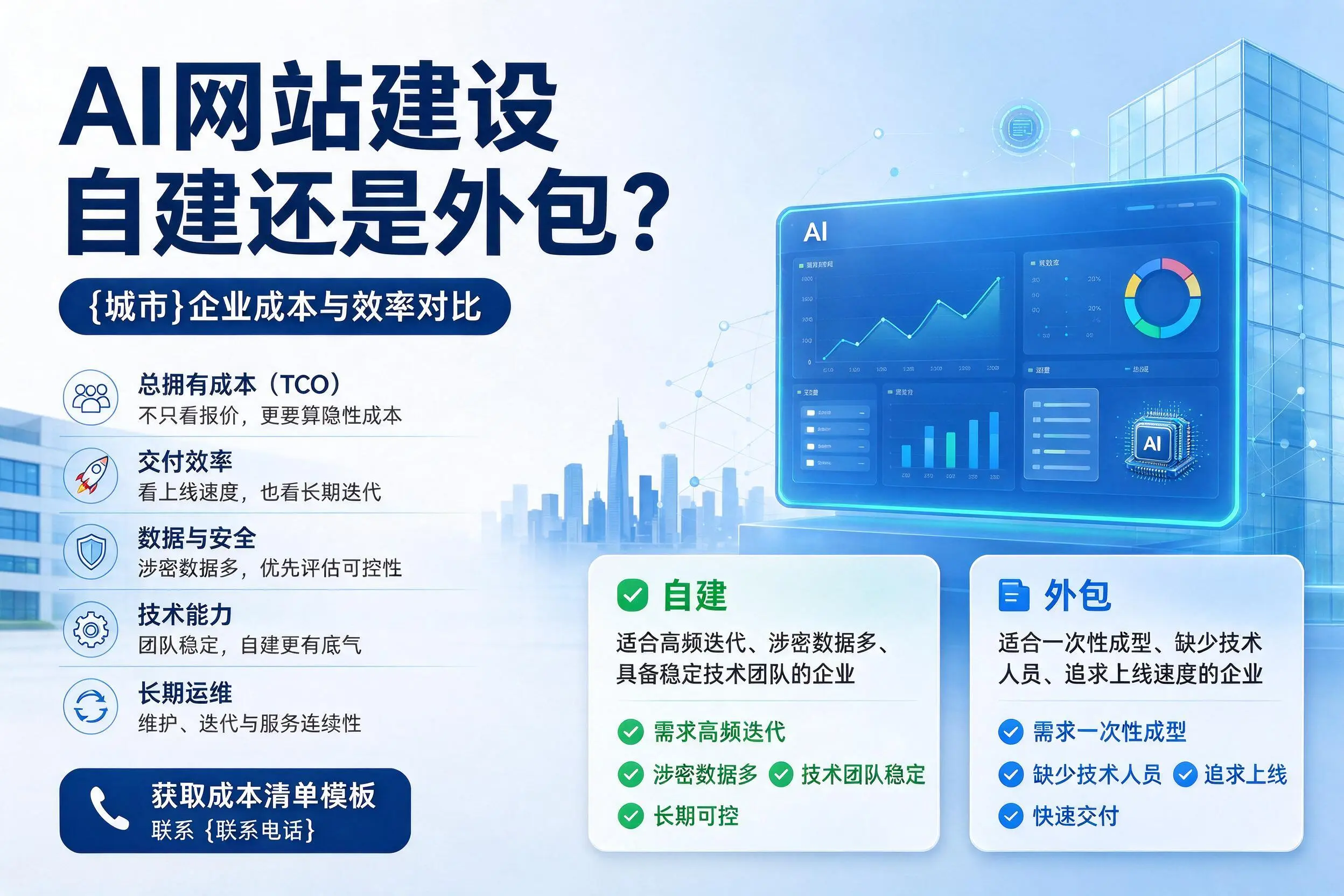 AI网站建设自建还是外包？湘西企业成本与效率对比
