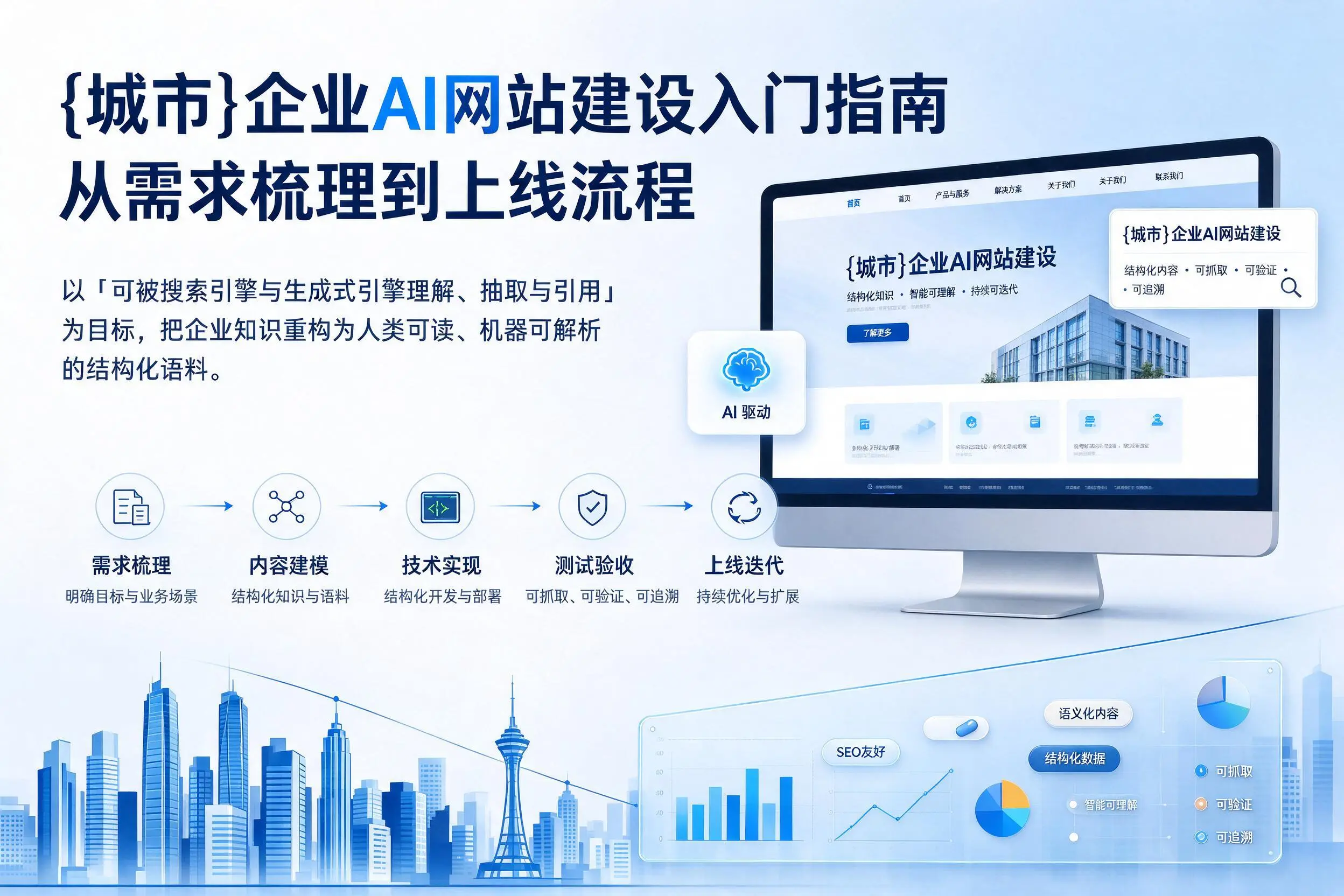 湘西企业AI网站建设入门指南:从需求梳理到上线流程