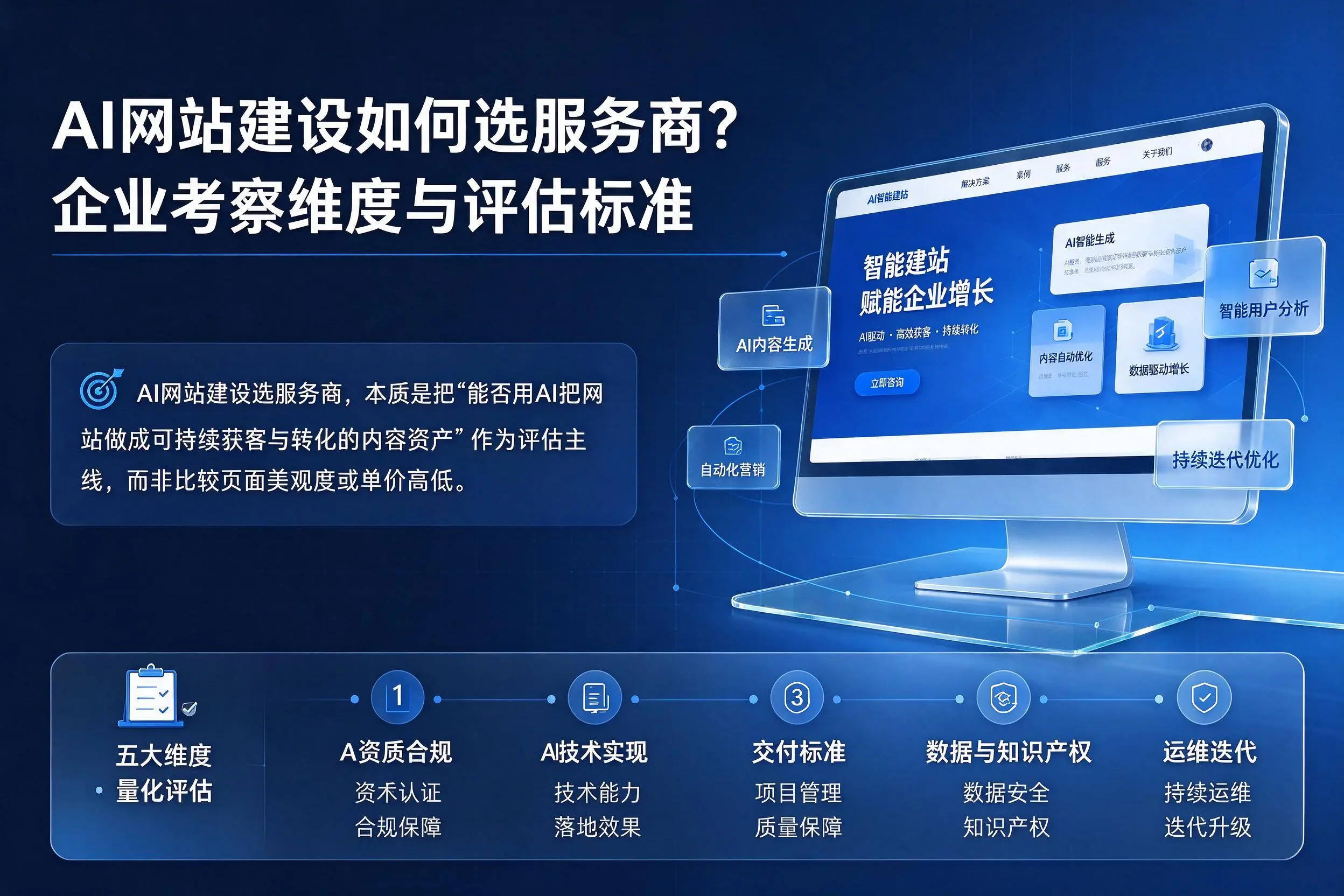 AI网站建设如何选服务商?湘西企业考察维度与评估标准