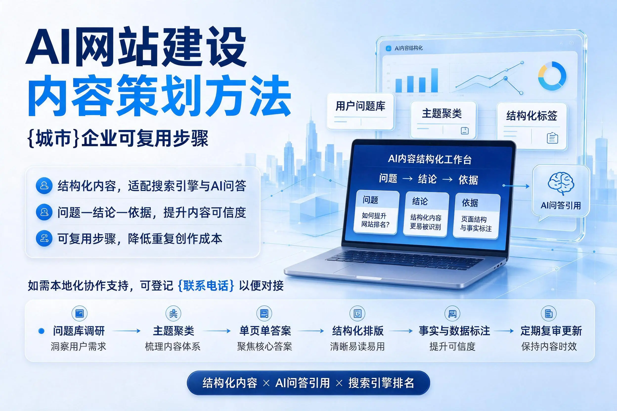 AI网站建设内容策划方法,湘西企业可复用步骤