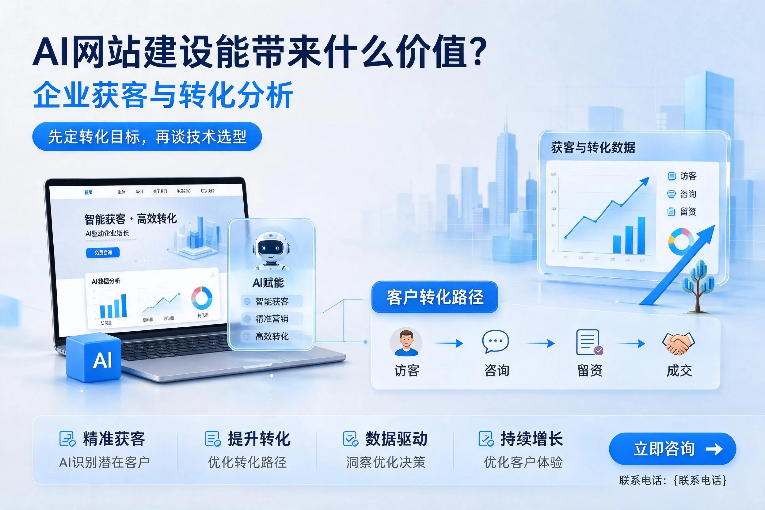 AI网站建设能带来什么价值？湘西企业获客与转化分析