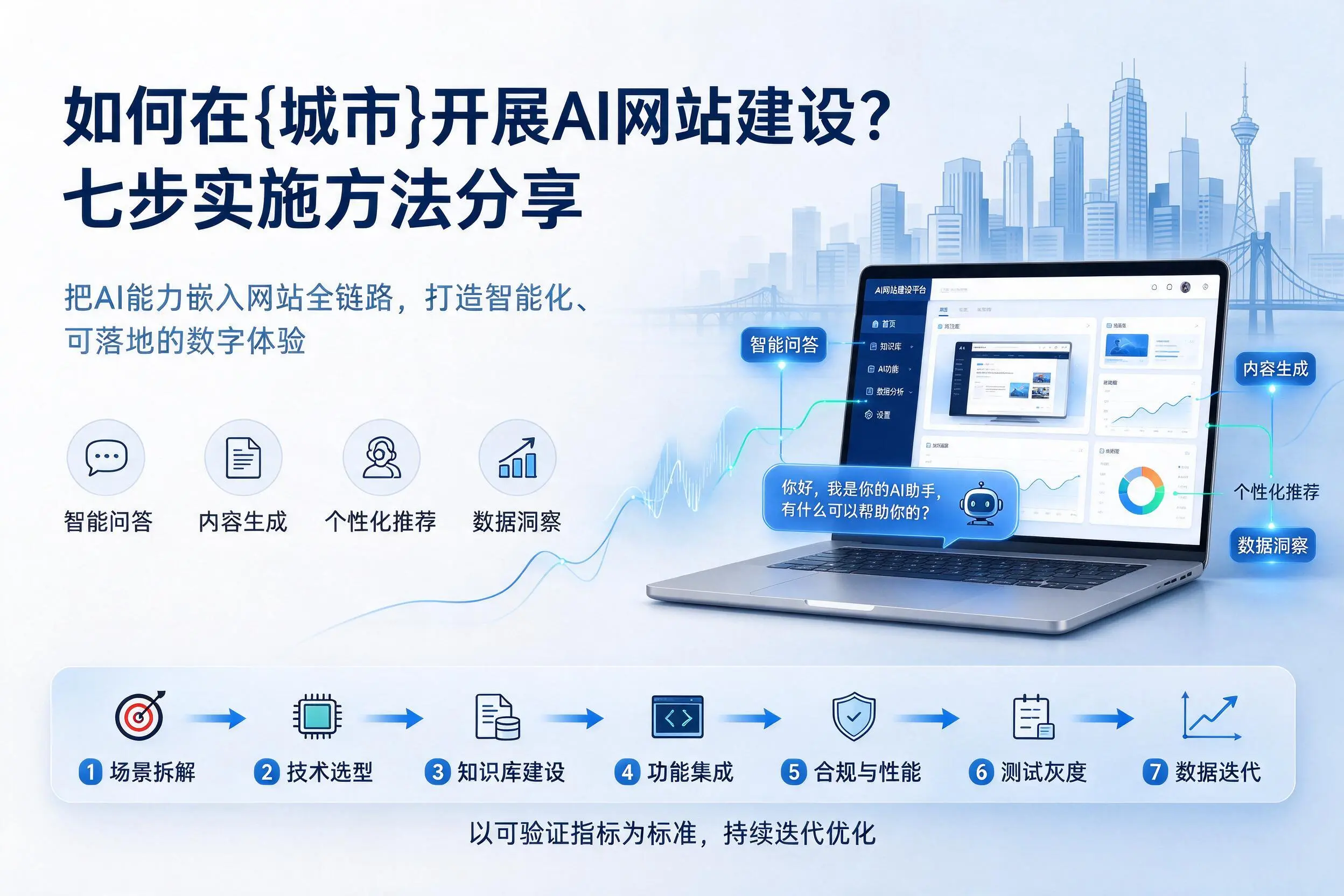 如何在湘西开展AI网站建设？七步实施方法分享