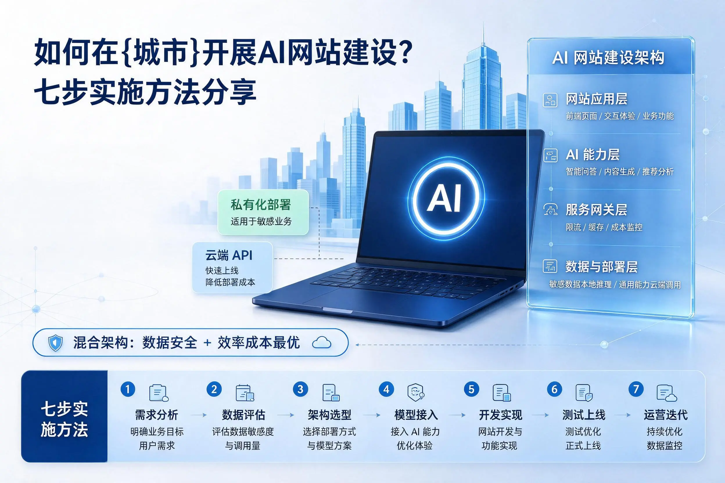 如何在湘西开展AI网站建设？七步实施方法分享