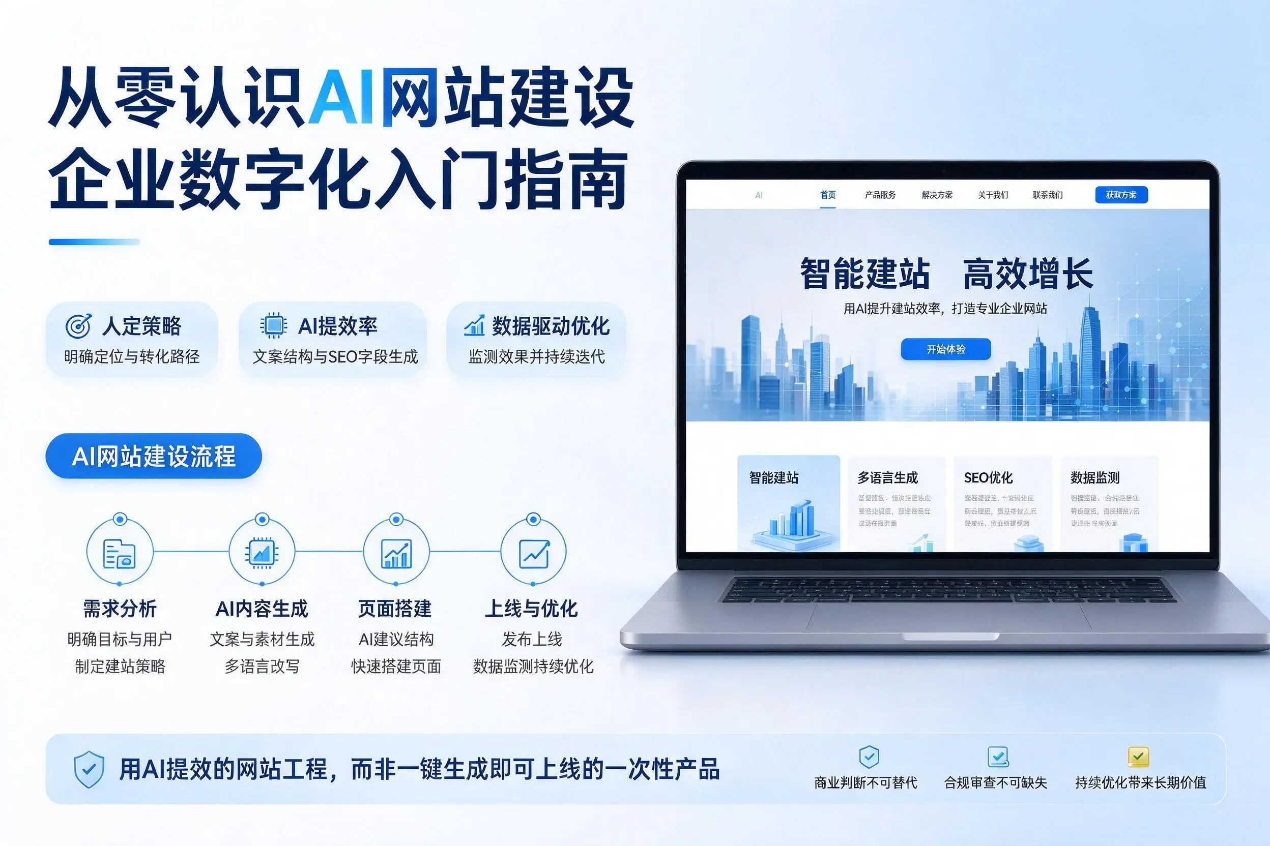 从零认识AI网站建设,湘西企业数字化入门指南
