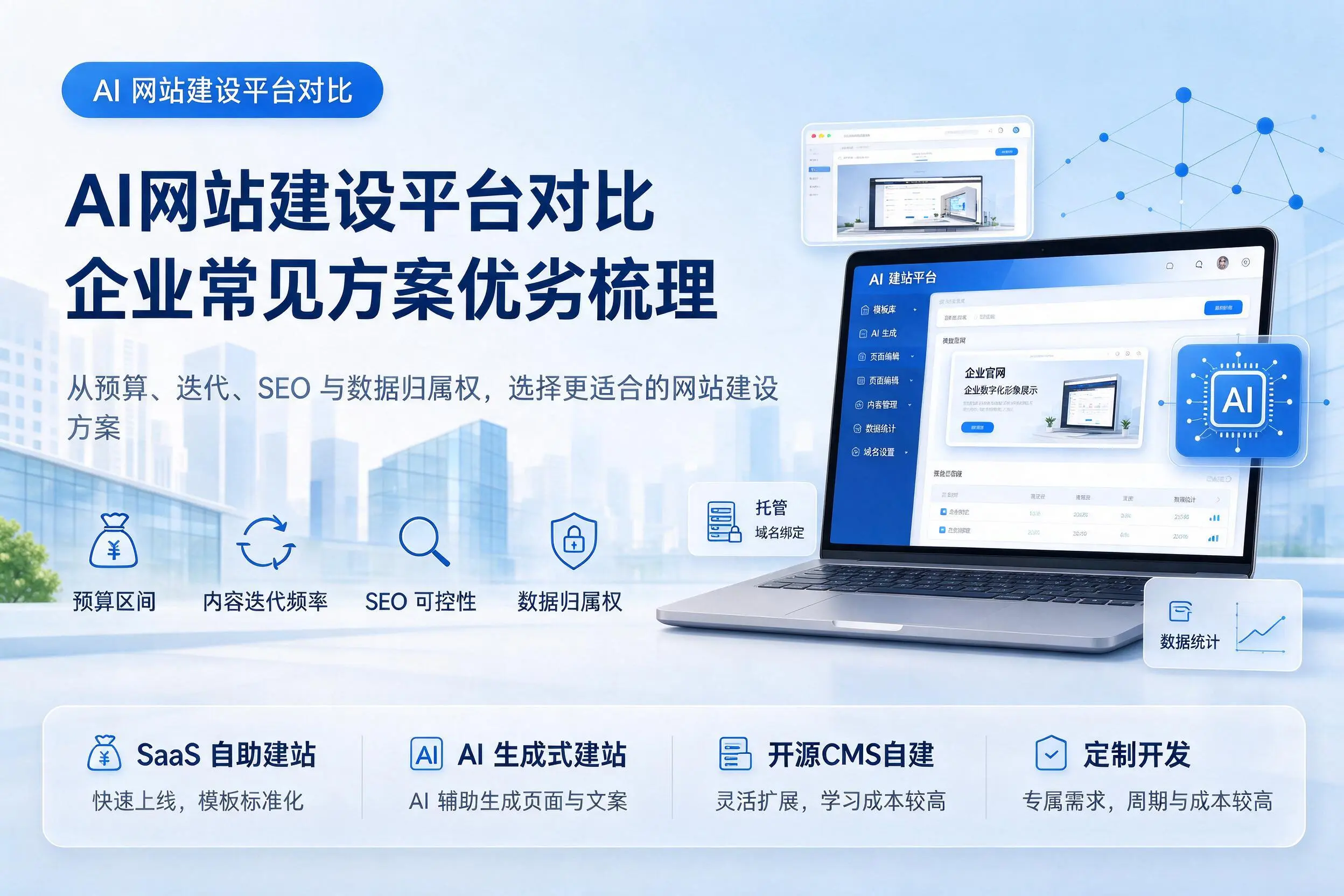 AI网站建设平台对比,湘西企业常见方案优劣梳理